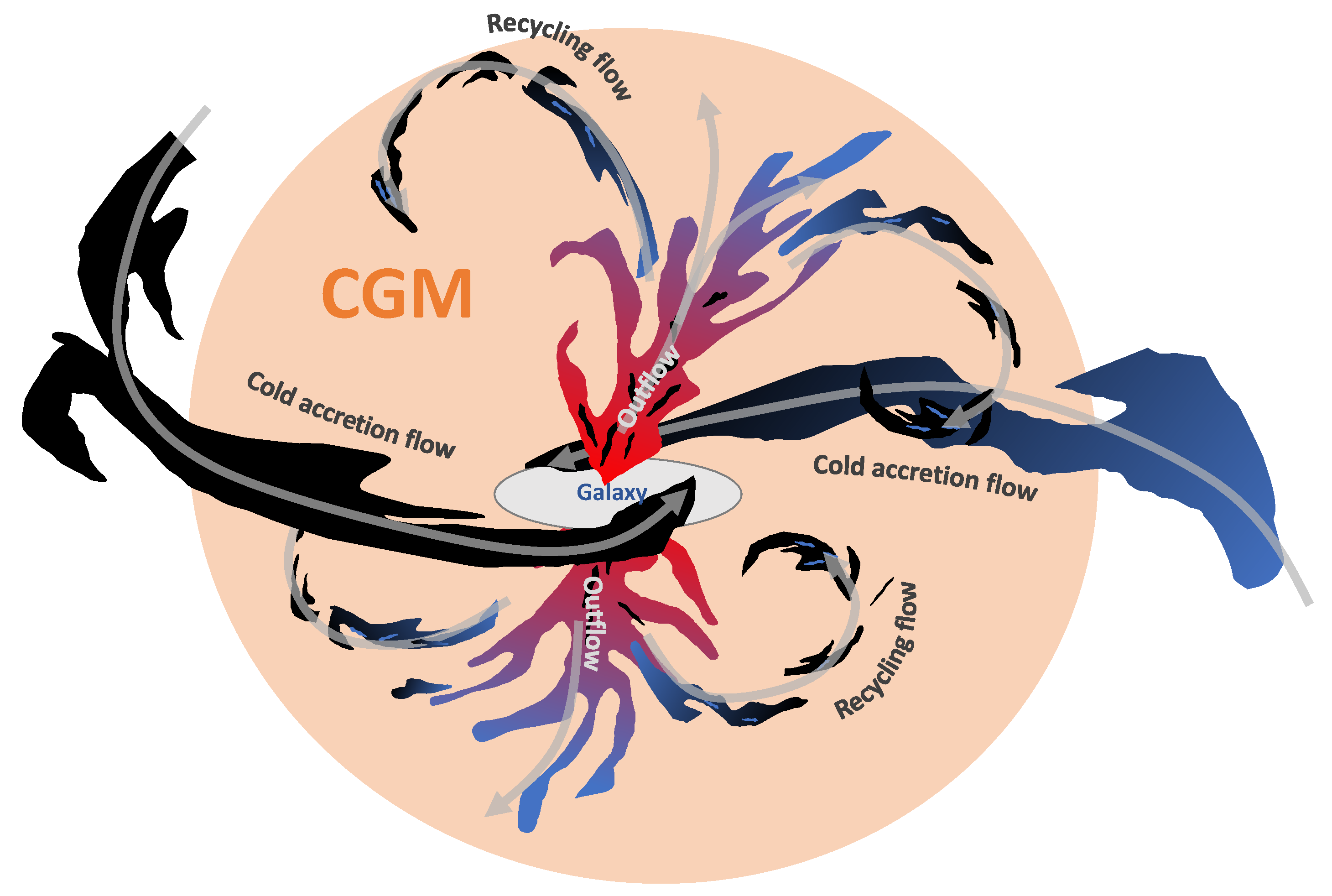 Galaxies 11 00086 g011 Galaxies 11 00086 g011