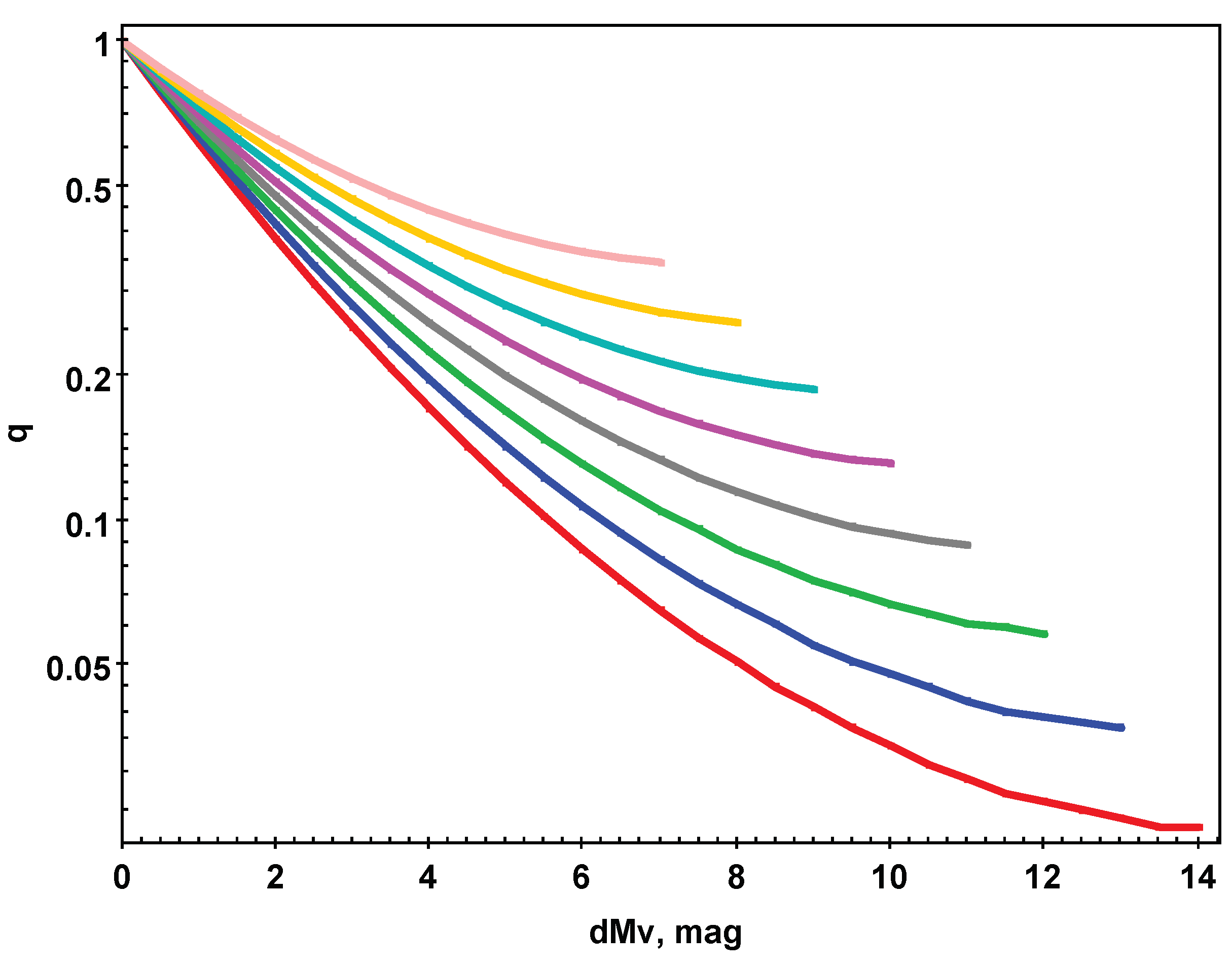 Galaxies Free Full Text Gaia Bh1 A Key For Understanding The