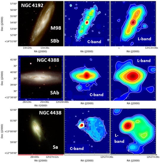 Galaxies | Free Full-Text | Baryonic Mass Inventory for Galaxies