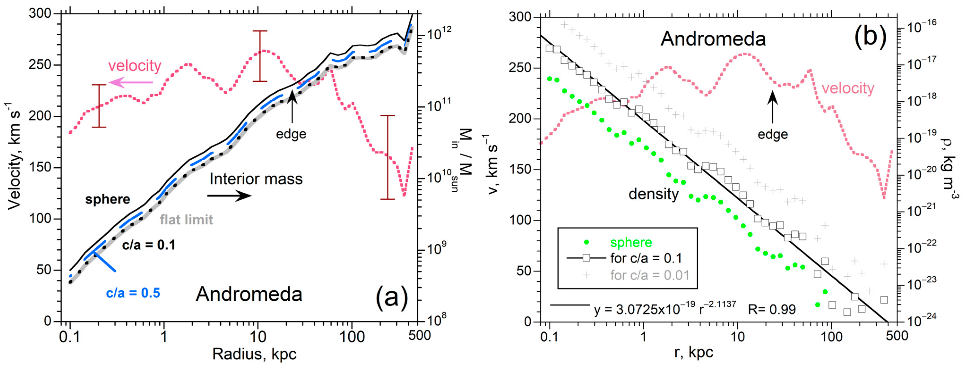 Galaxies 11 00100 g003