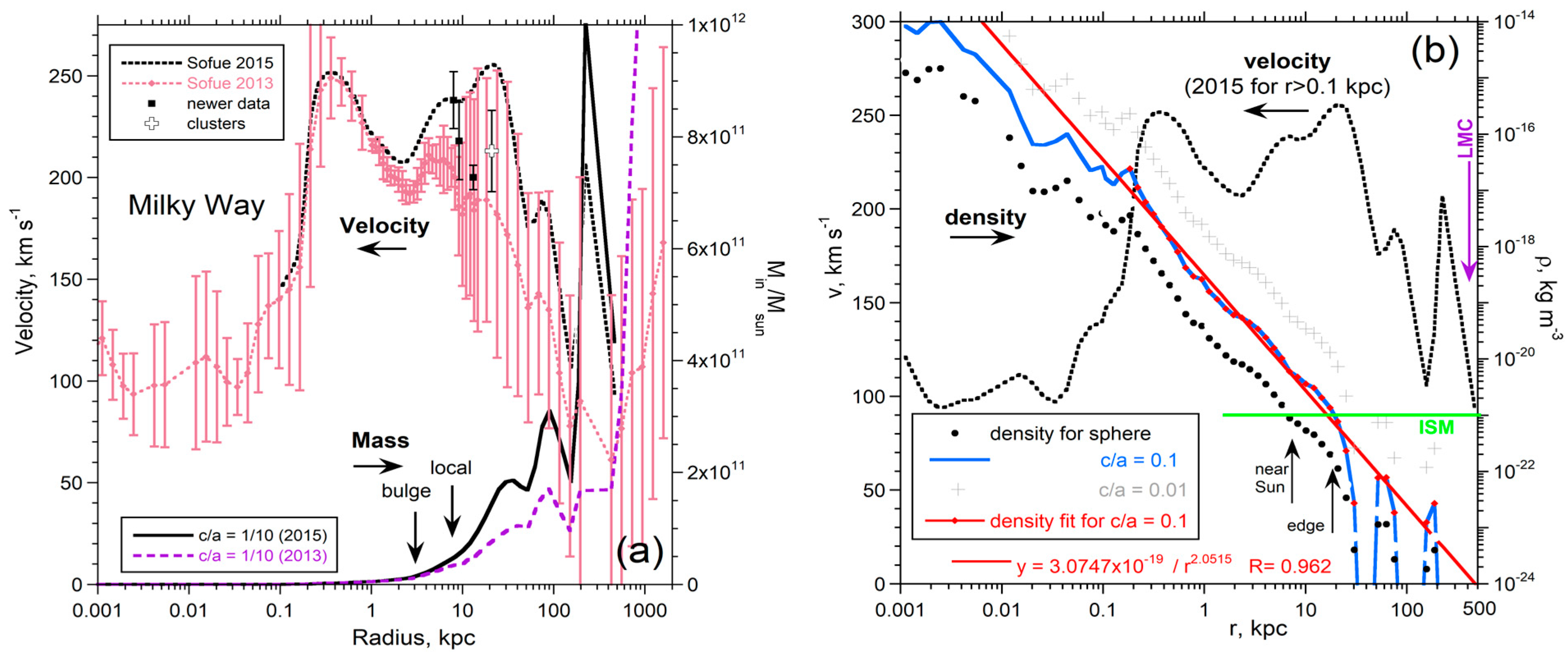 Galaxies 11 00100 g004
