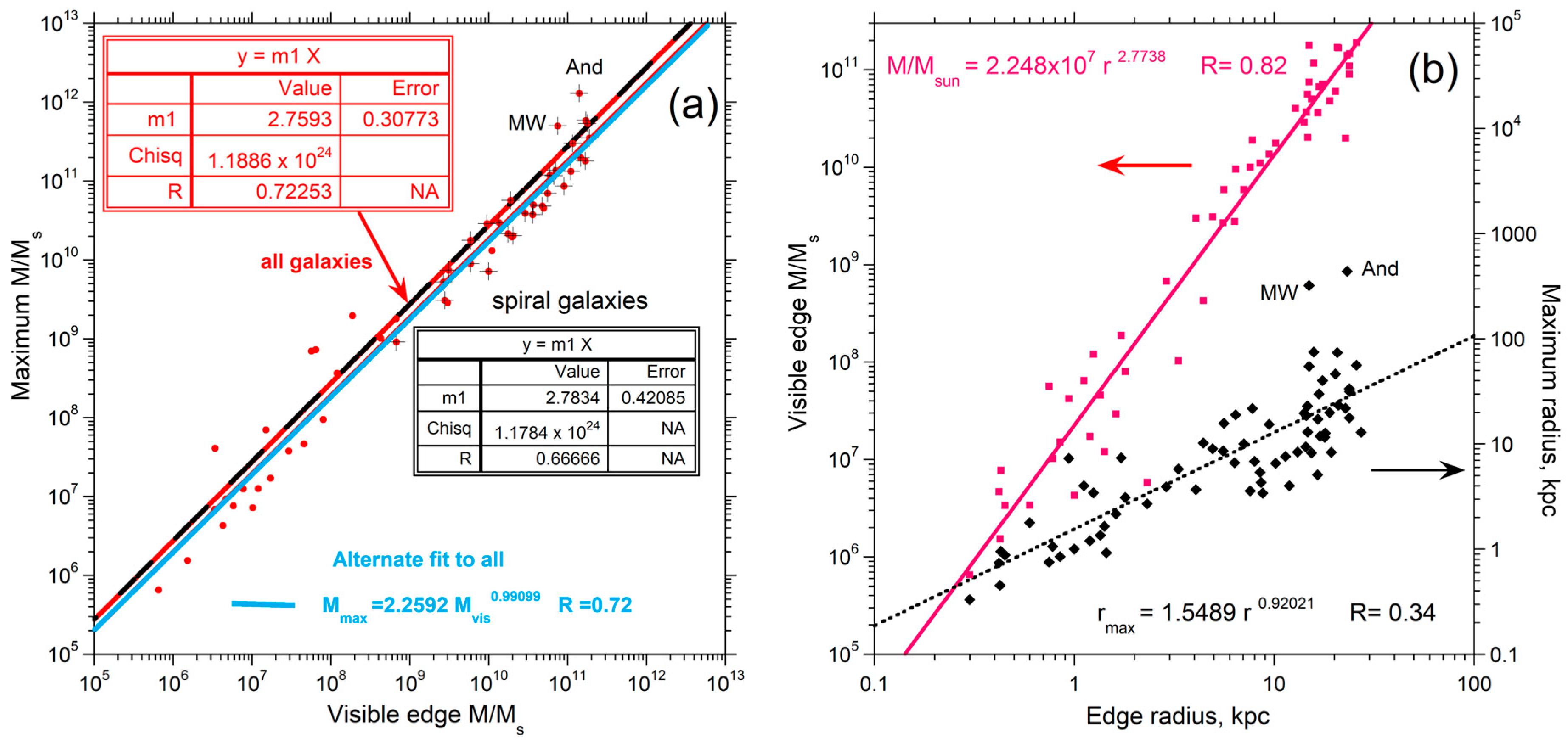 Galaxies 11 00100 g005