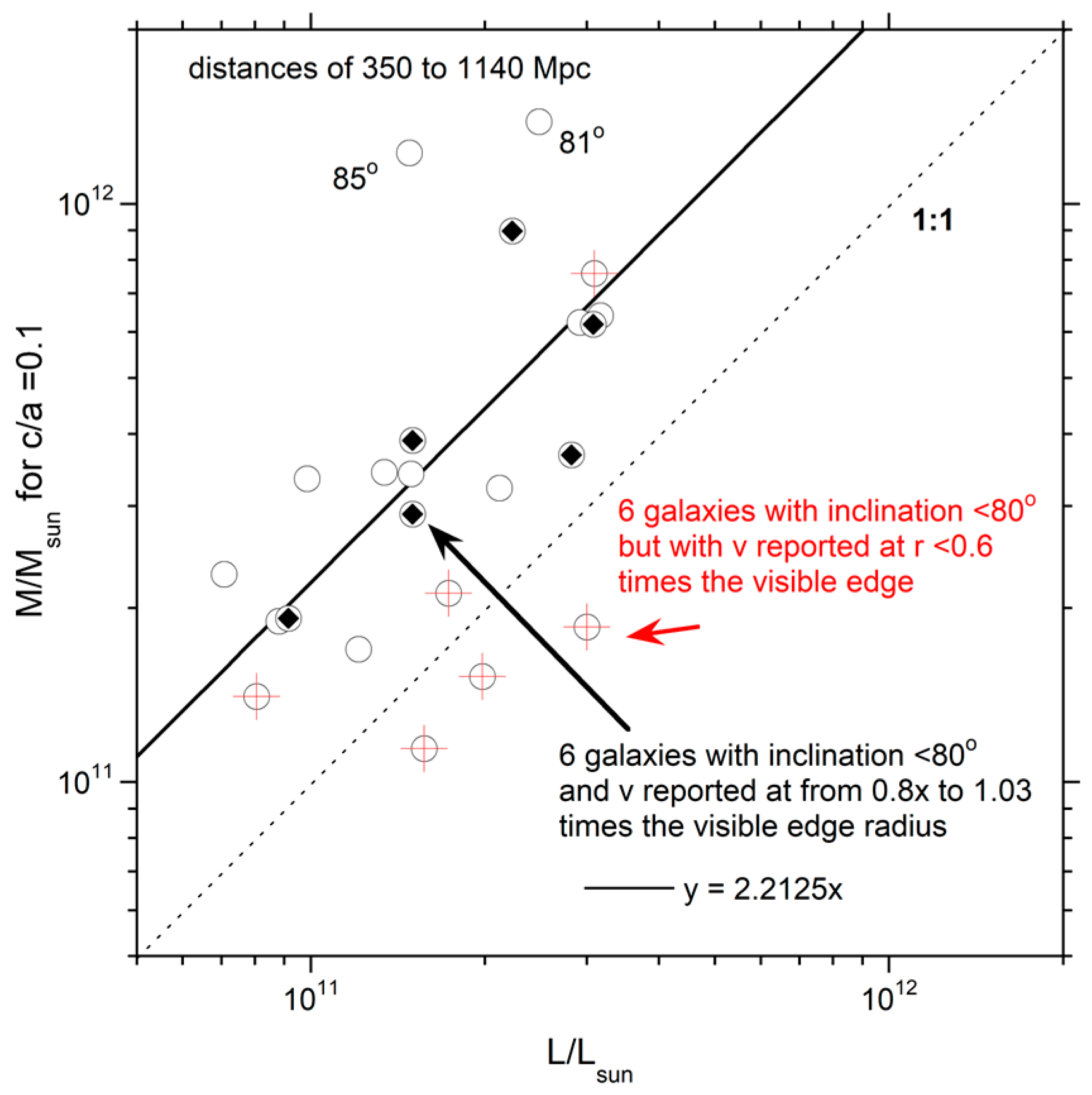 Galaxies 11 00100 g008