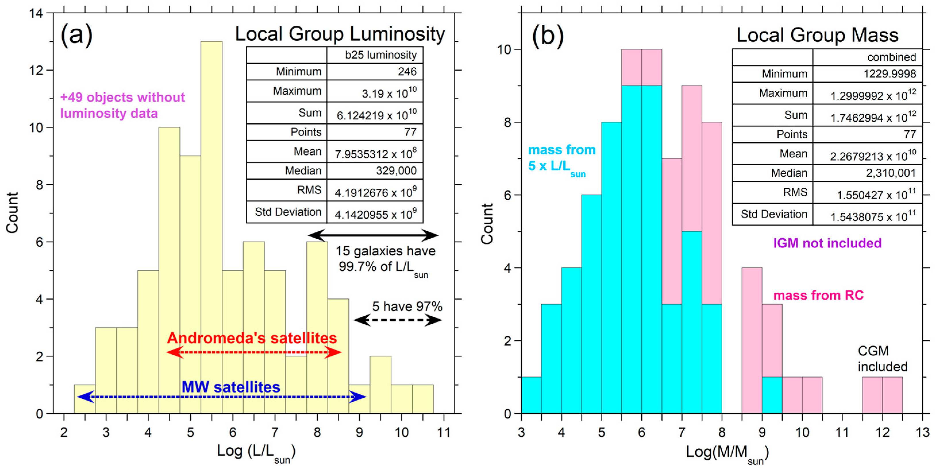 Galaxies 11 00100 g009
