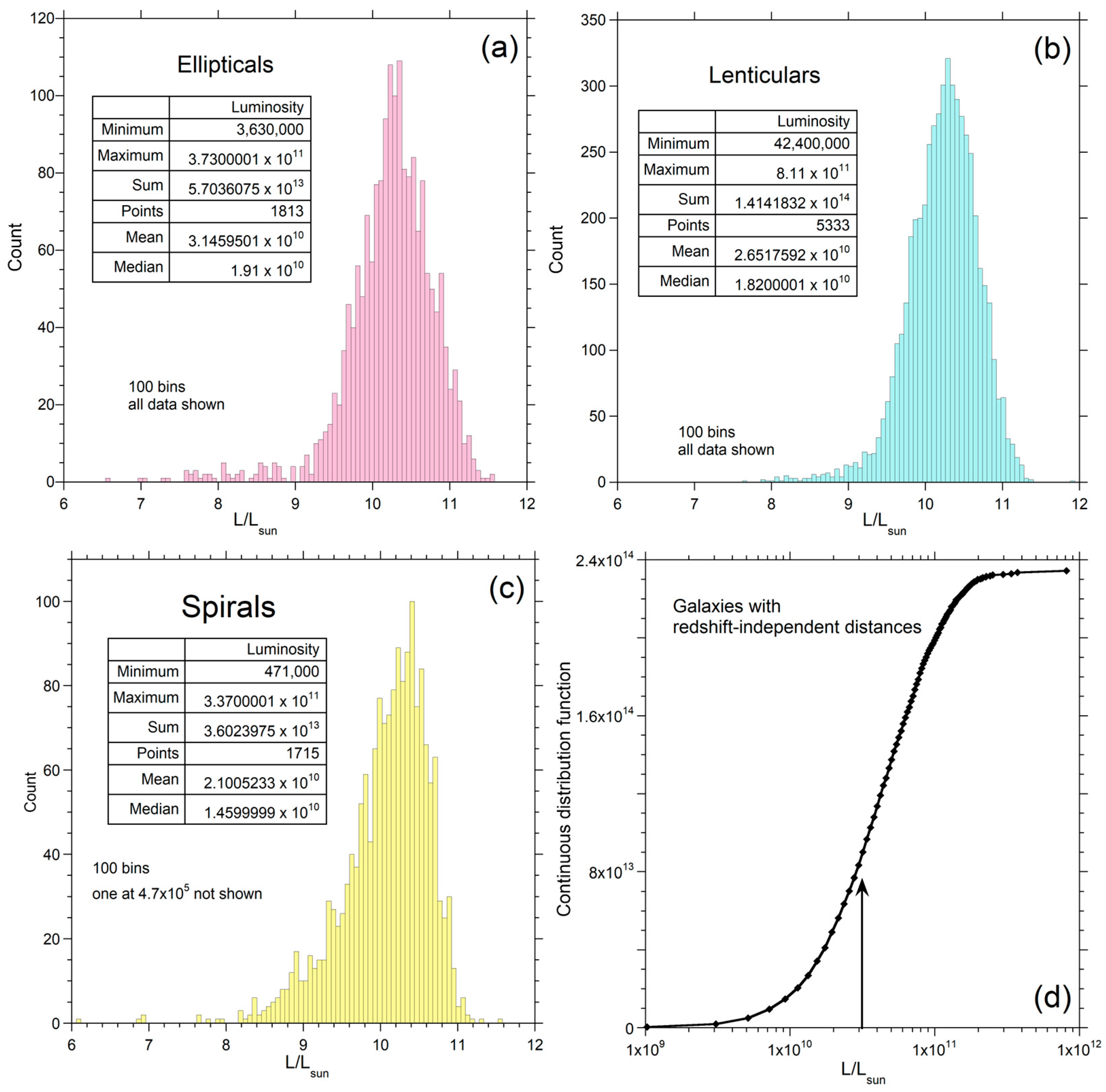 Galaxies 11 00100 g011