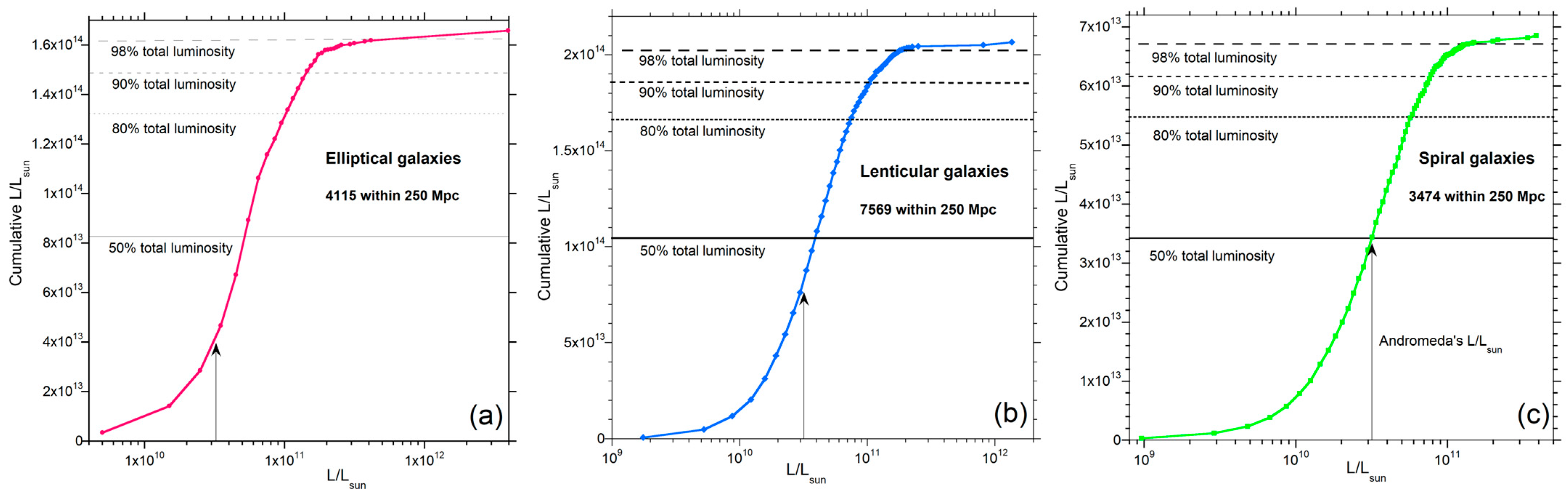 Galaxies 11 00100 g012