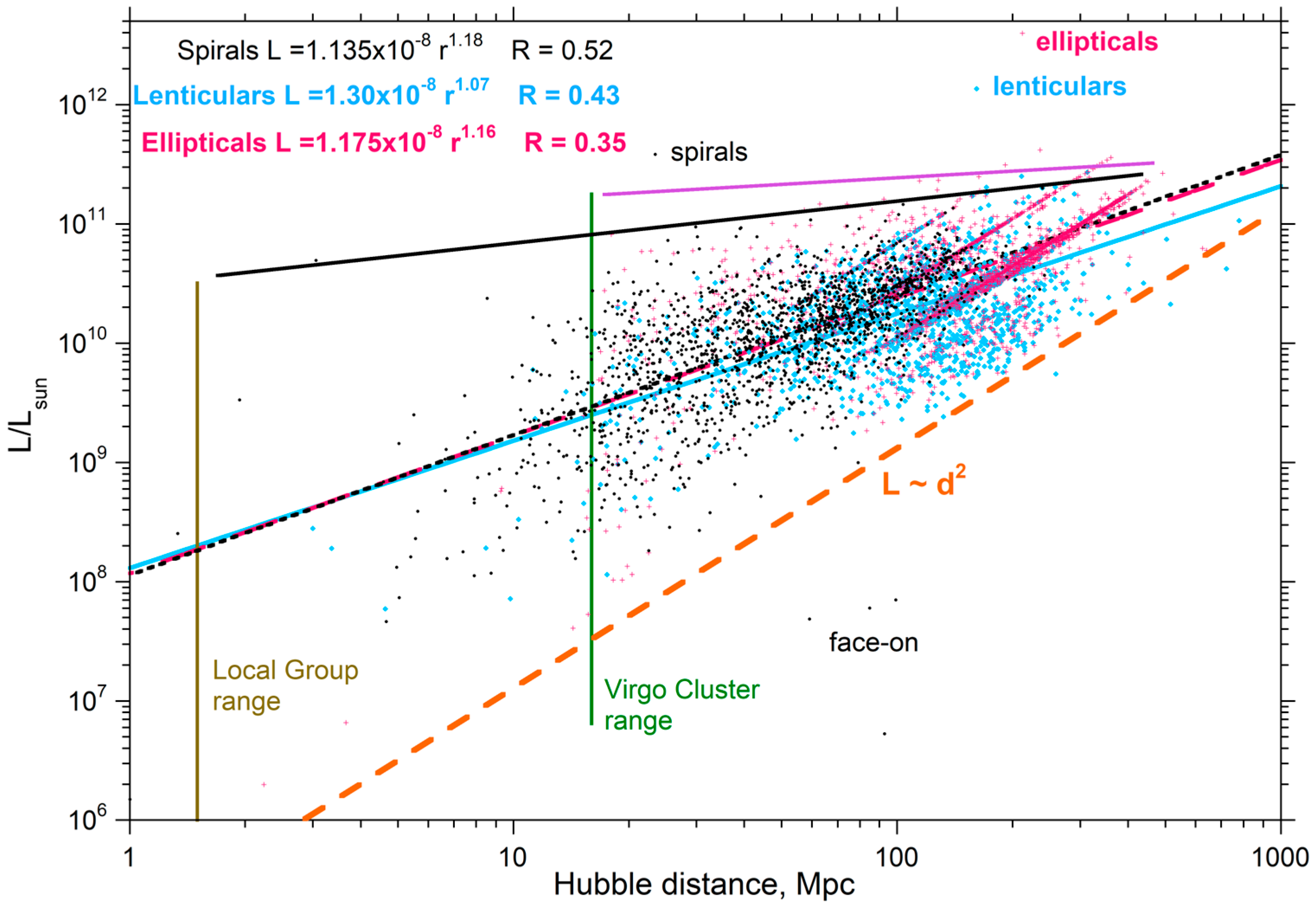 Galaxies 11 00100 g013