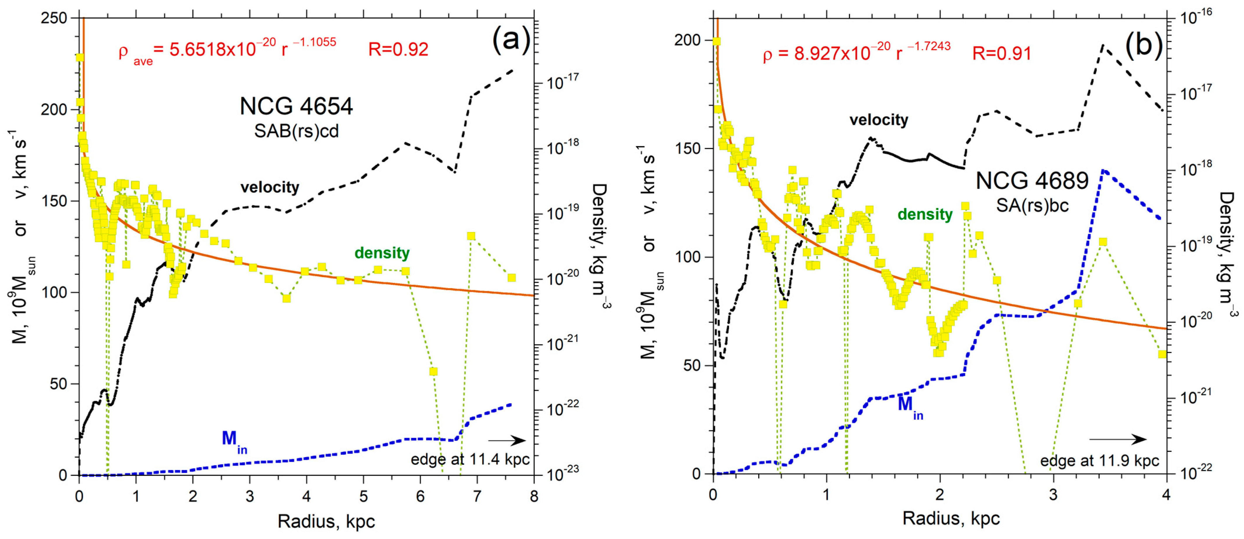 Galaxies 11 00100 g0a10