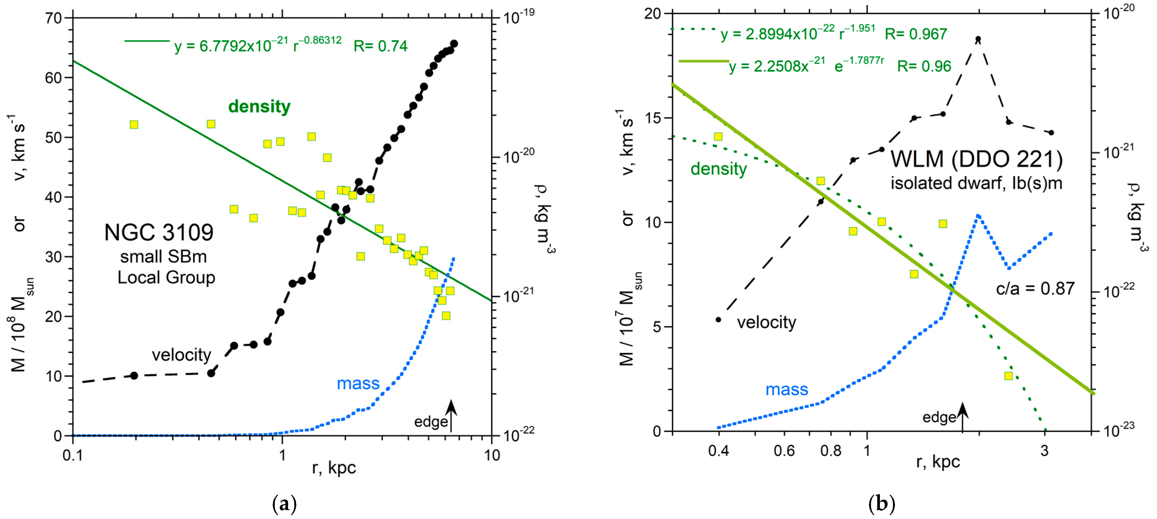 Galaxies 11 00100 g0a2