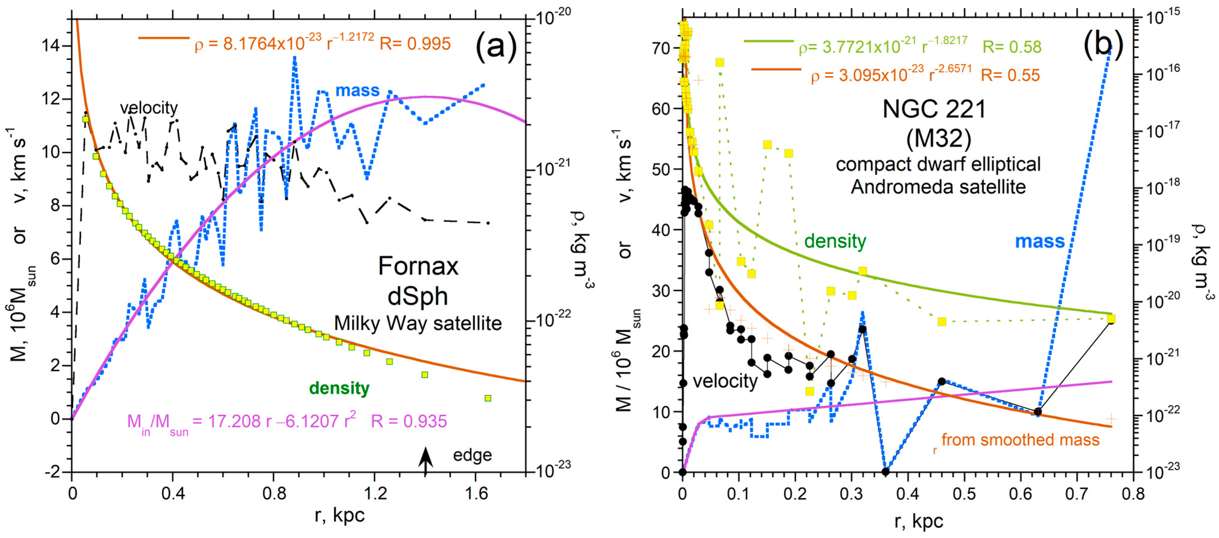 Galaxies 11 00100 g0a3