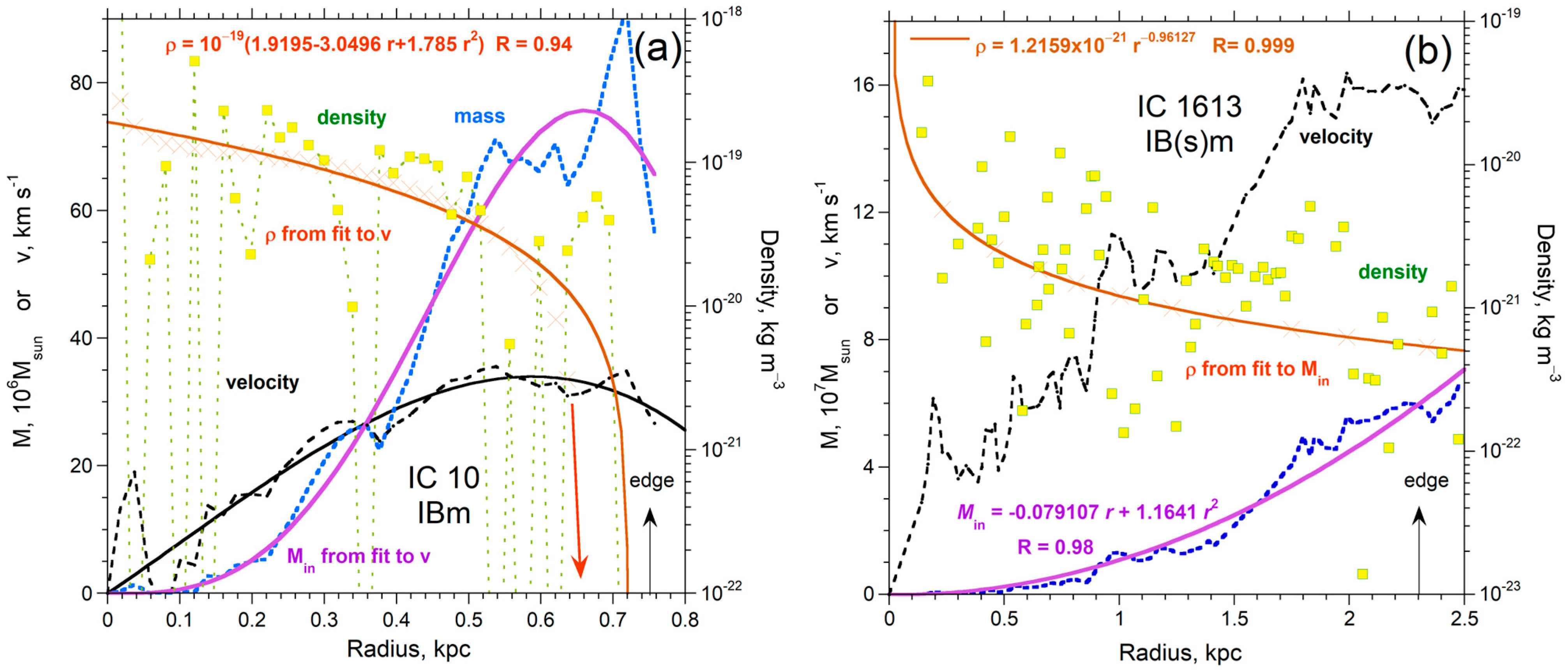 Galaxies 11 00100 g0a4