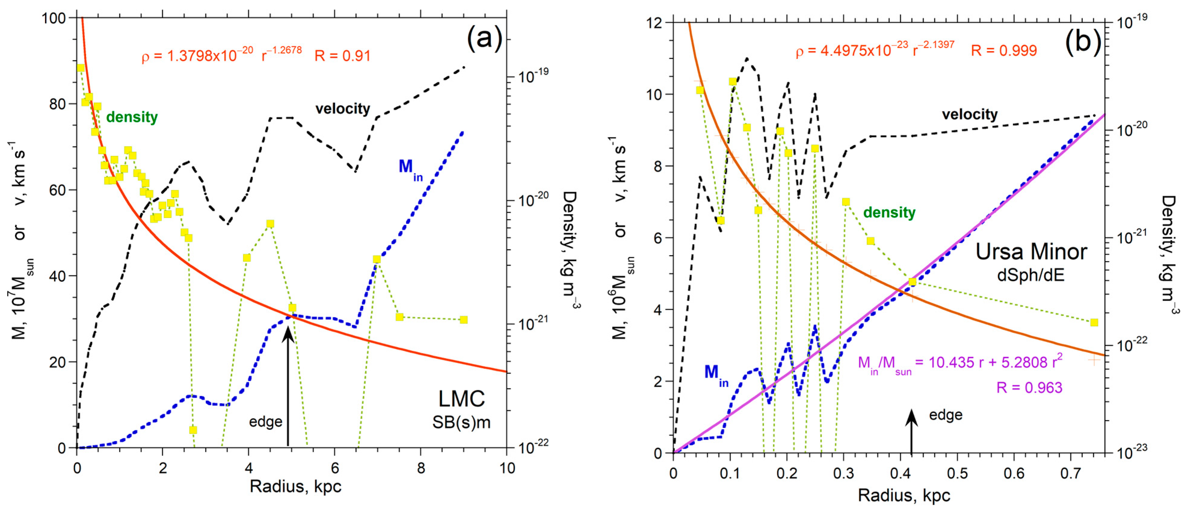 Galaxies 11 00100 g0a6