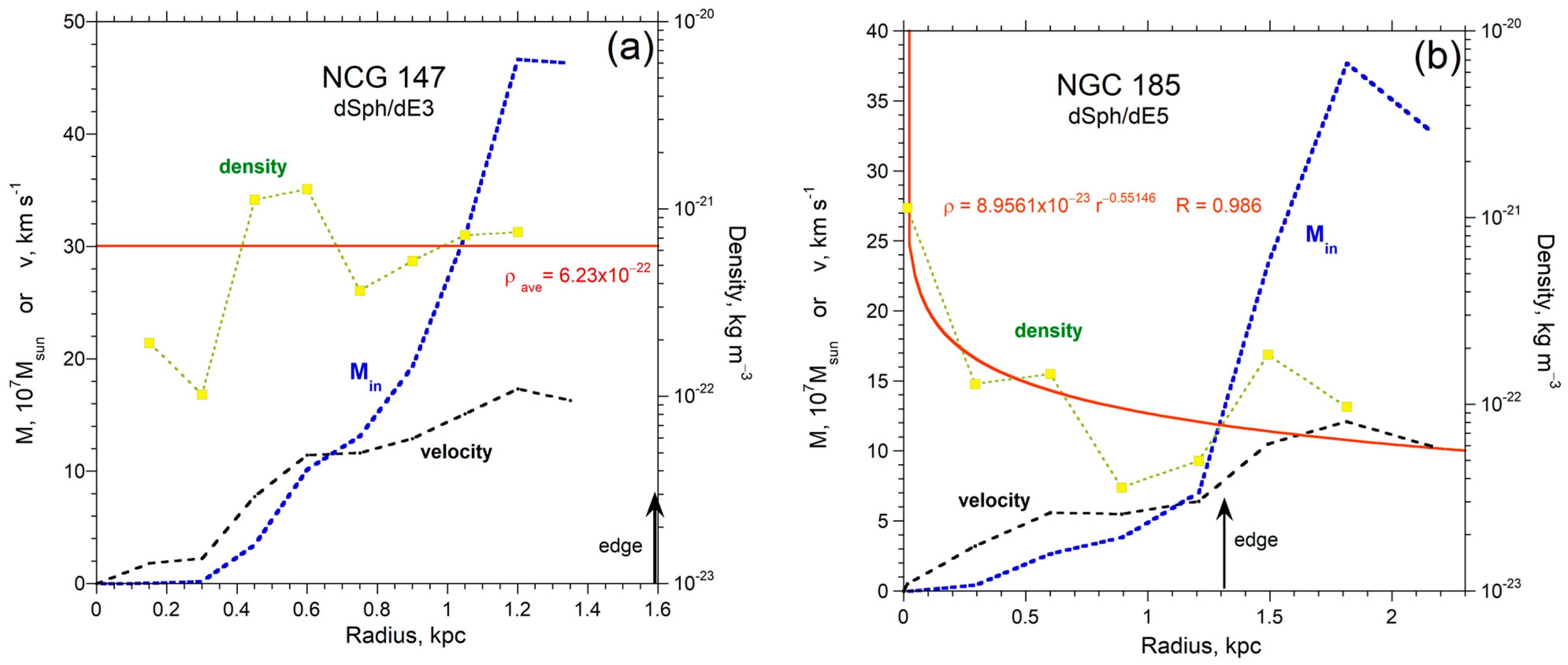 Galaxies 11 00100 g0a7