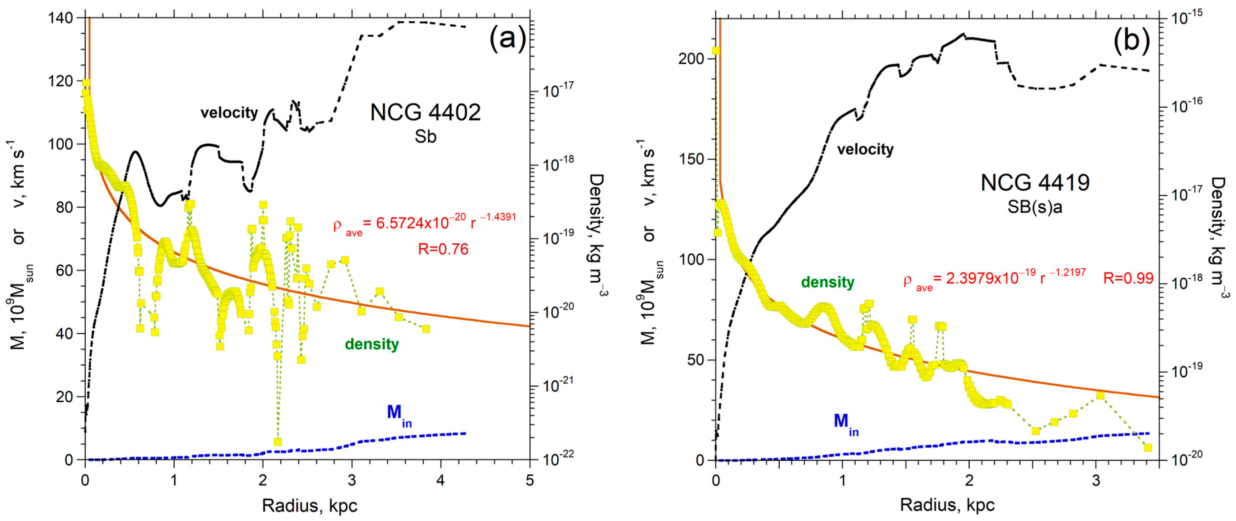 Galaxies 11 00100 g0a8