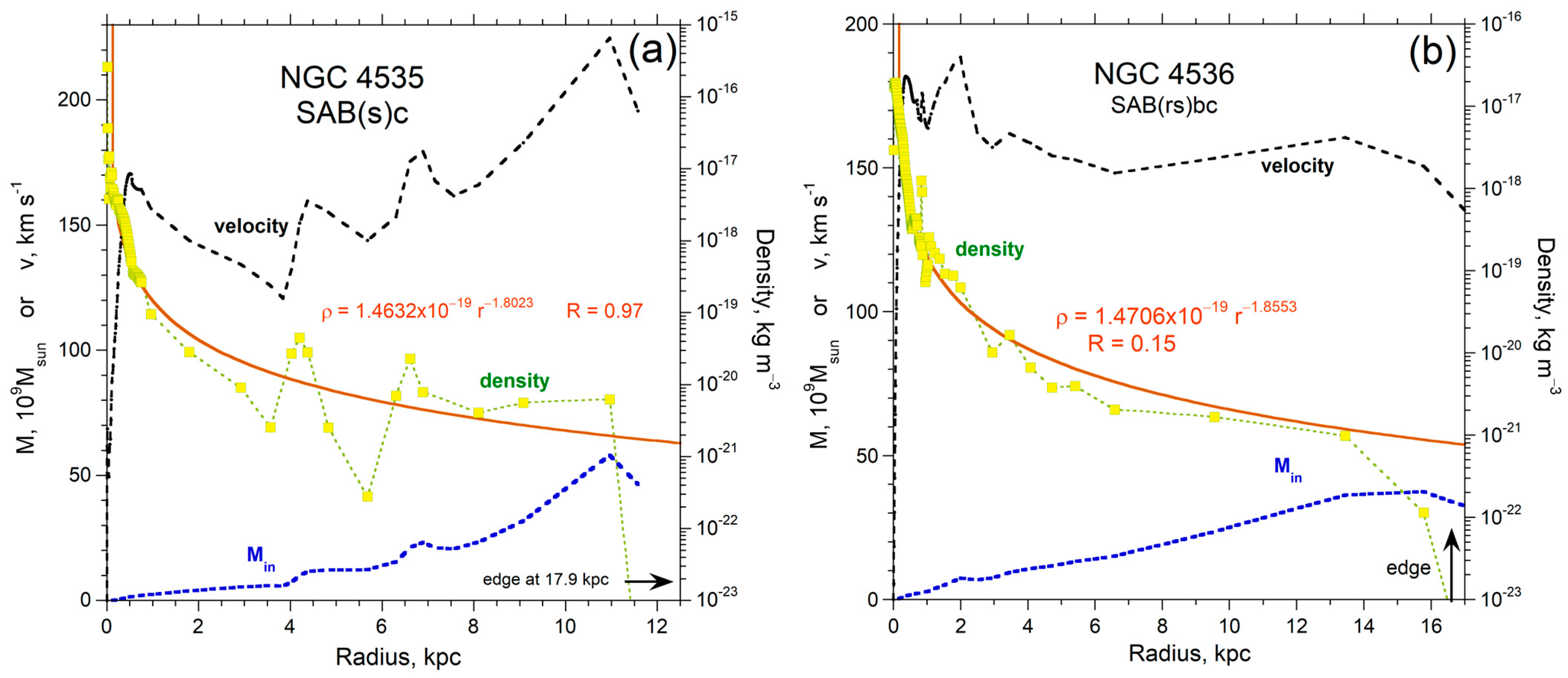 Galaxies 11 00100 g0a9