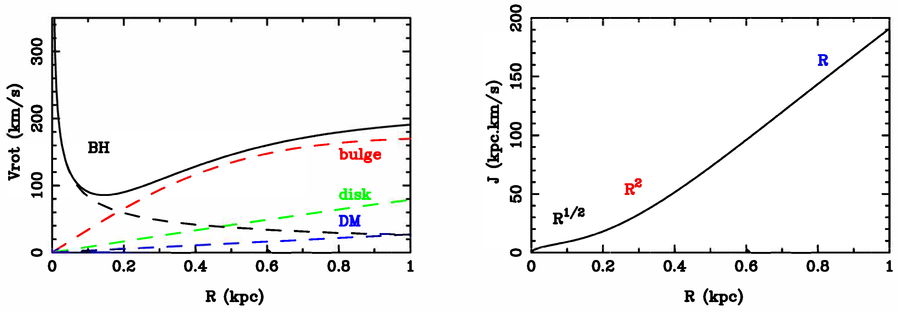 Galaxies Free Full Text Fueling Processes on Sub kpc Scales