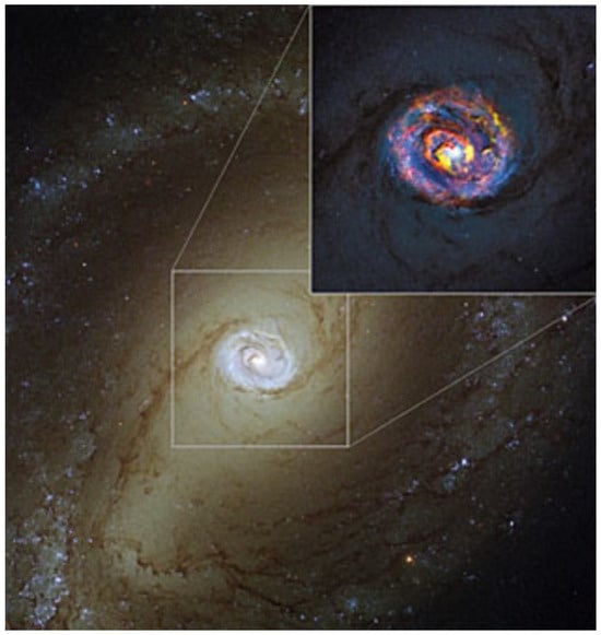 Galaxies Free Full Text Fueling Processes on Sub kpc Scales