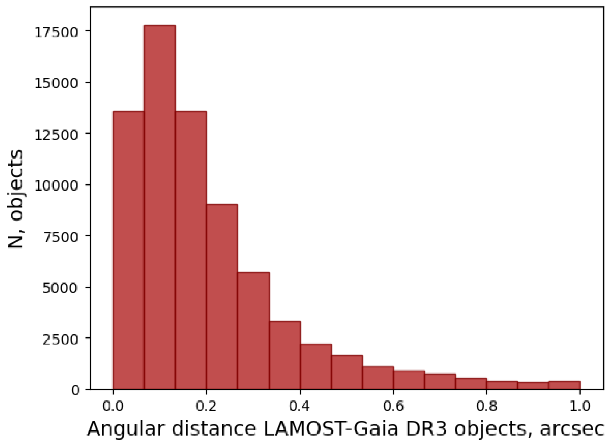 Galaxies 12 00065 g002