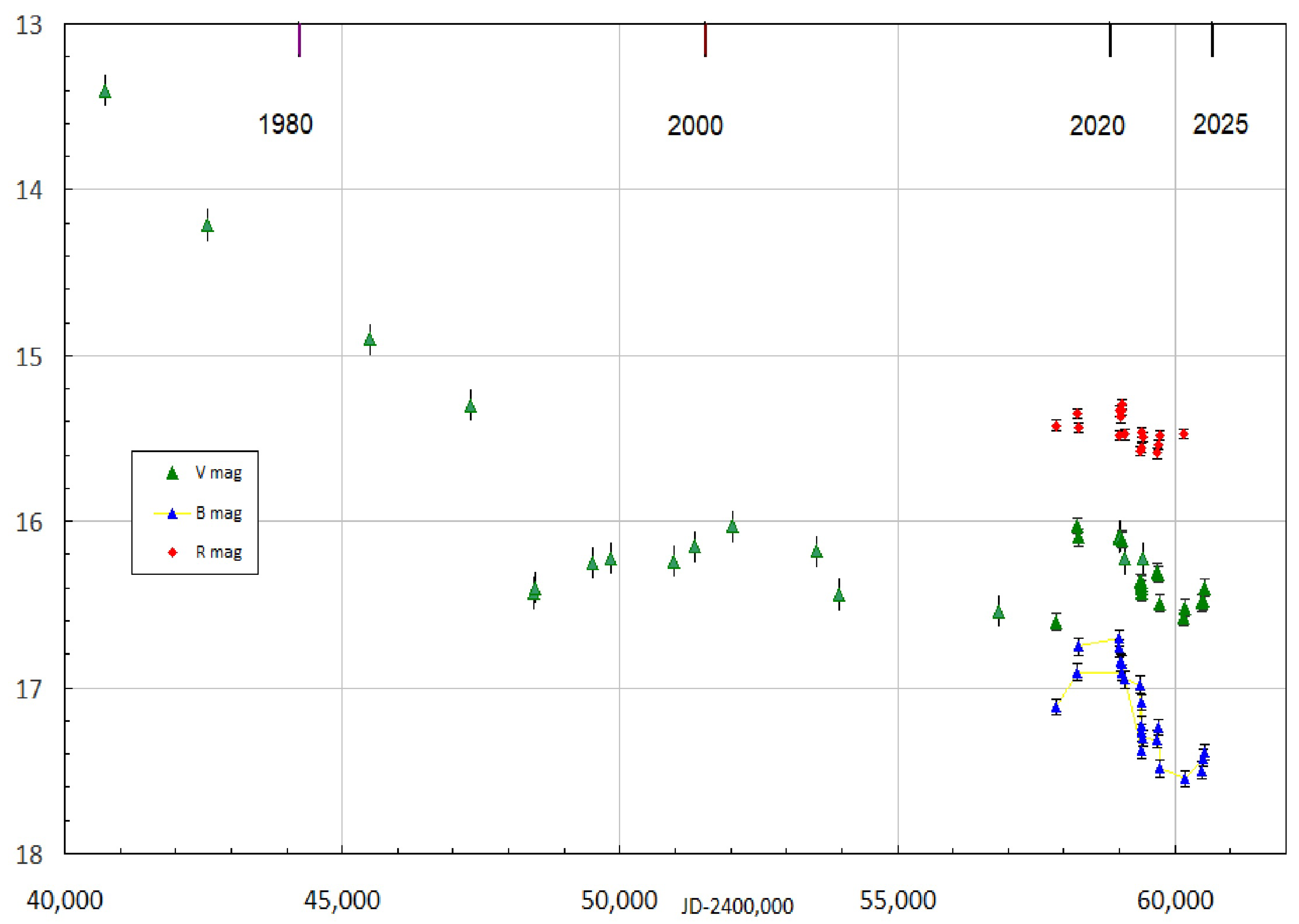 Galaxies 13 00005 g002