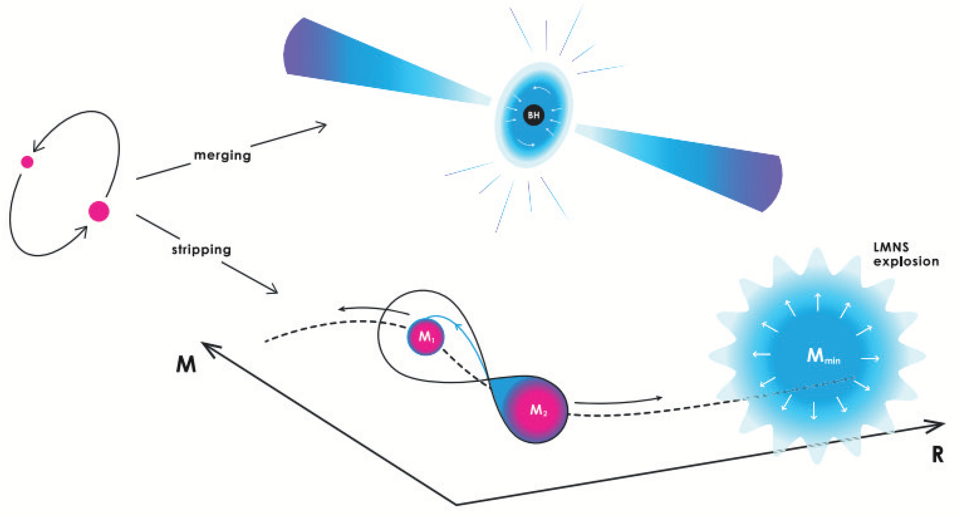 Galaxies 13 00016 g025 Galaxies 13 00016 g025