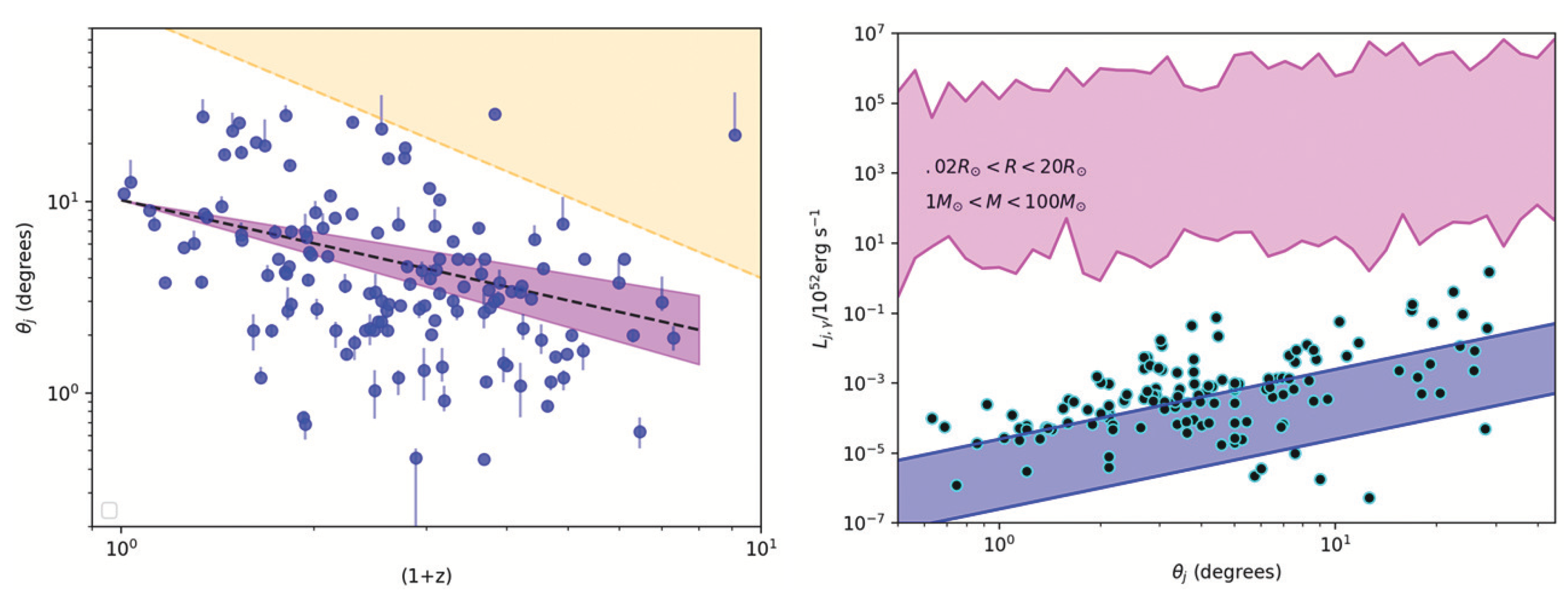 Galaxies 13 00016 g027 Galaxies 13 00016 g027