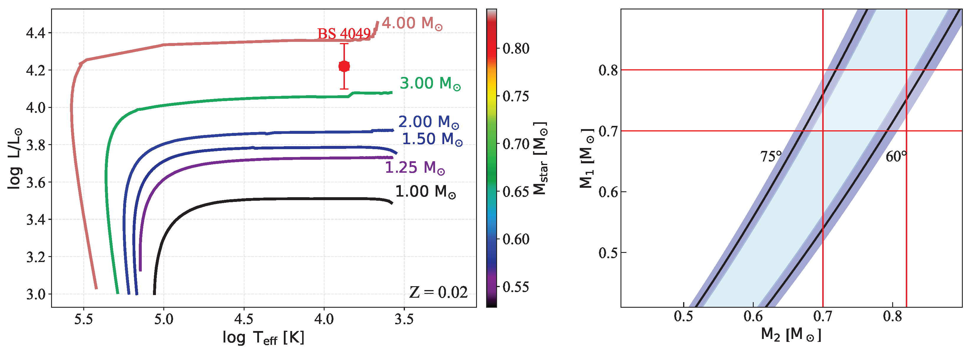 Galaxies 13 00026 g004