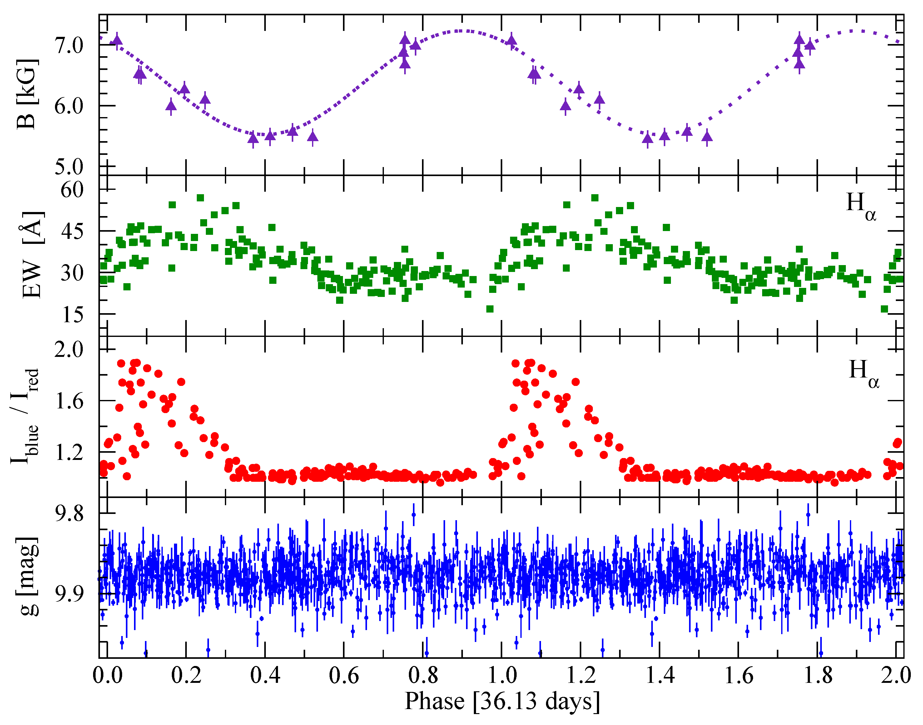 Galaxies 13 00032 g004 Galaxies 13 00032 g004