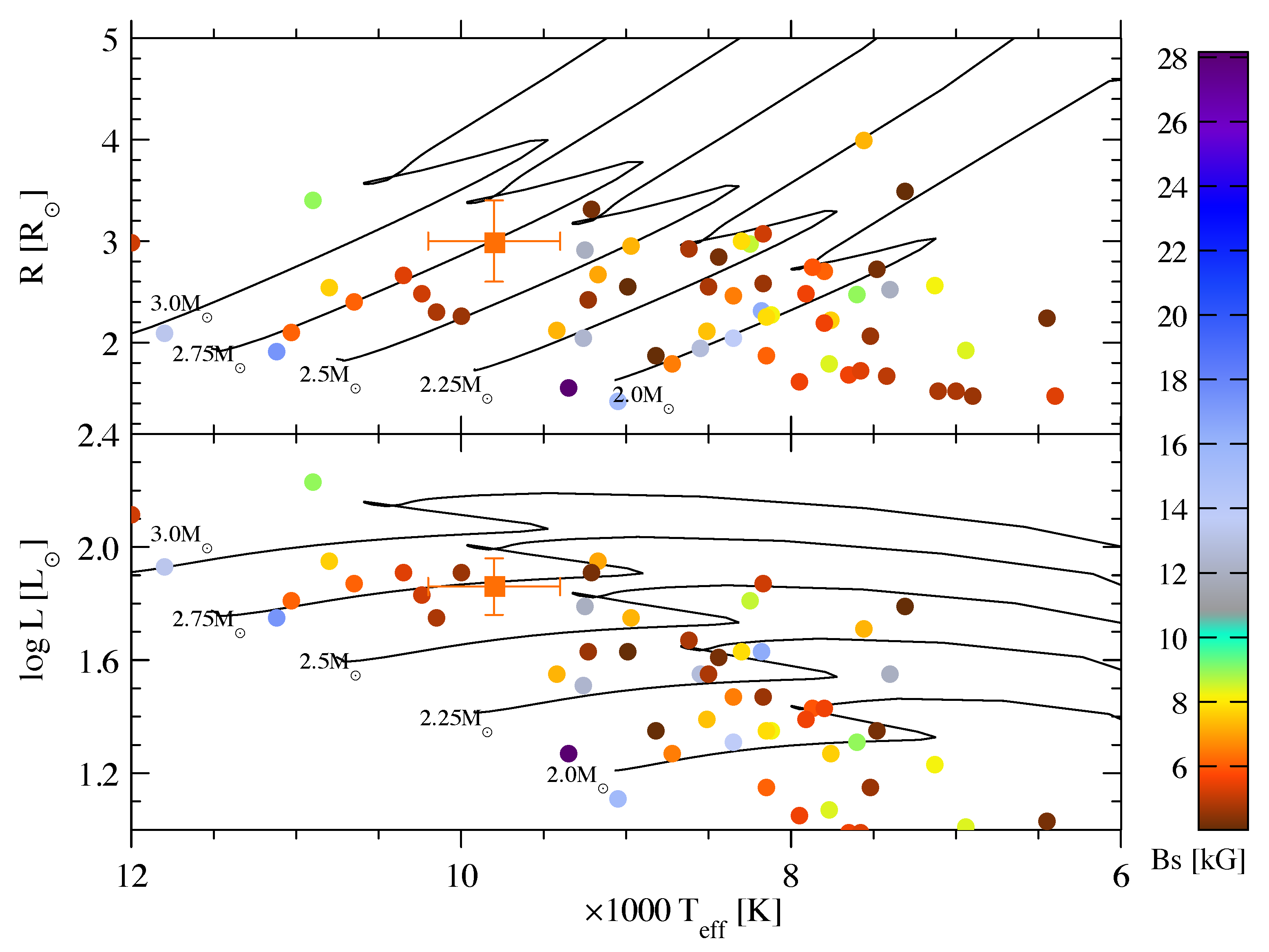 Galaxies 13 00032 g005 Galaxies 13 00032 g005