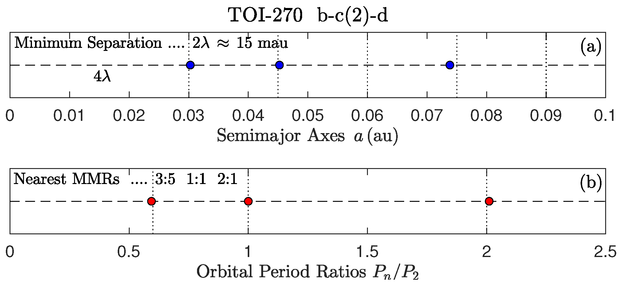 Galaxies 13 00042 g001