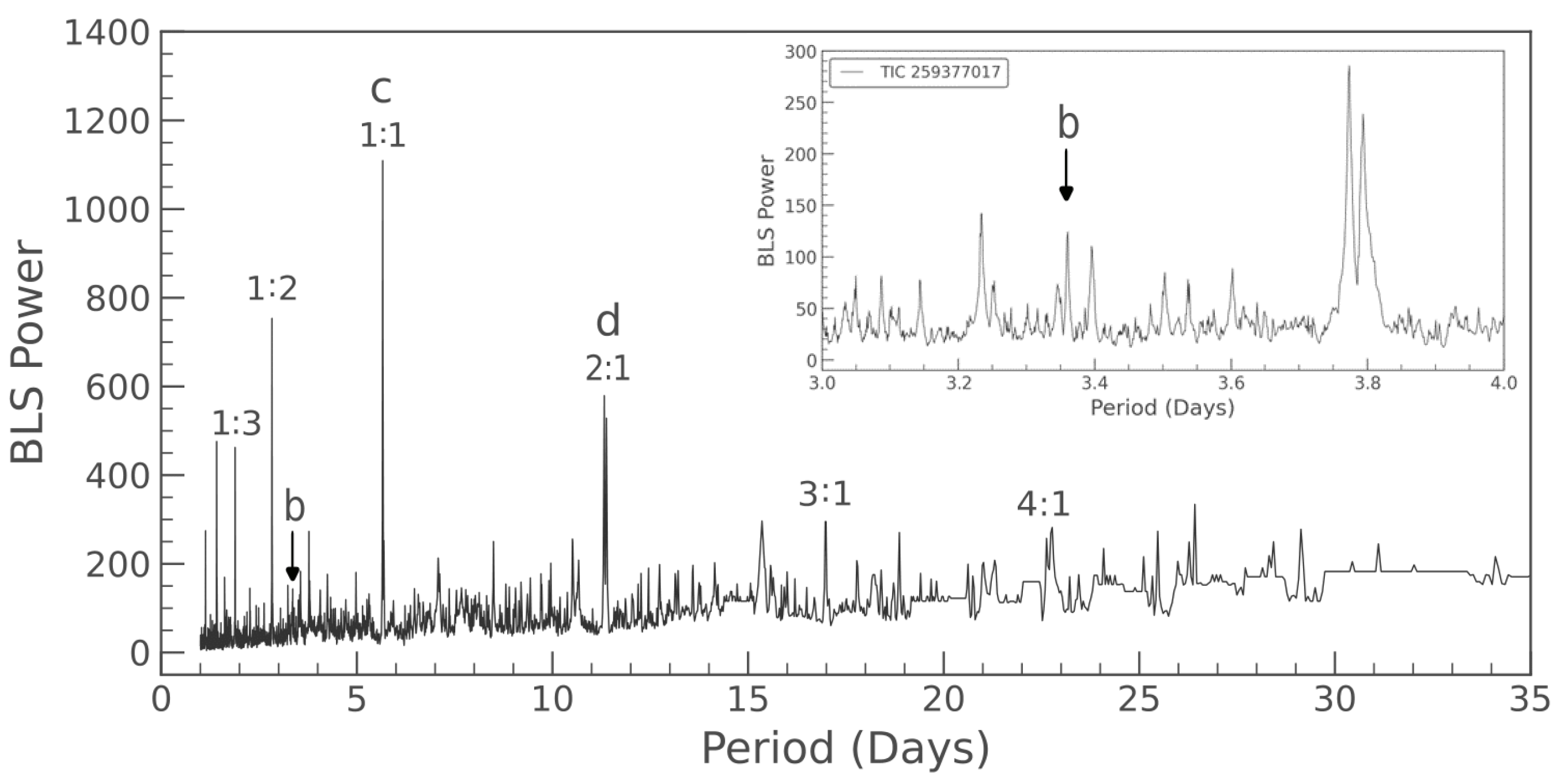 Galaxies 13 00042 g002