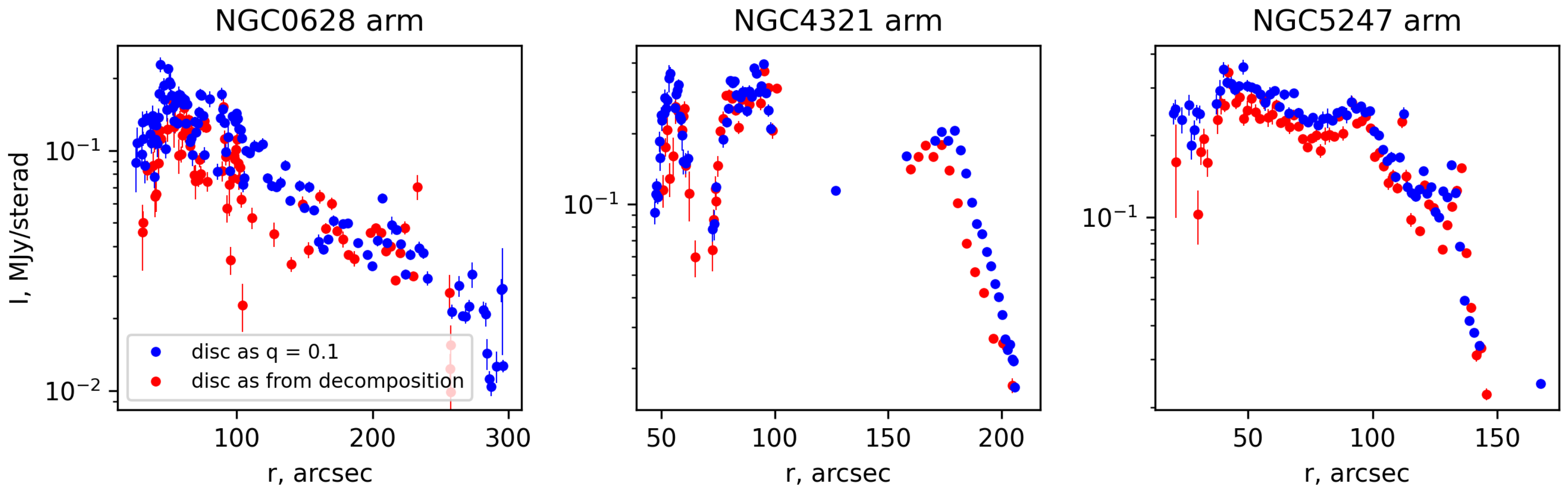 Galaxies 13 00044 g005 Galaxies 13 00044 g005