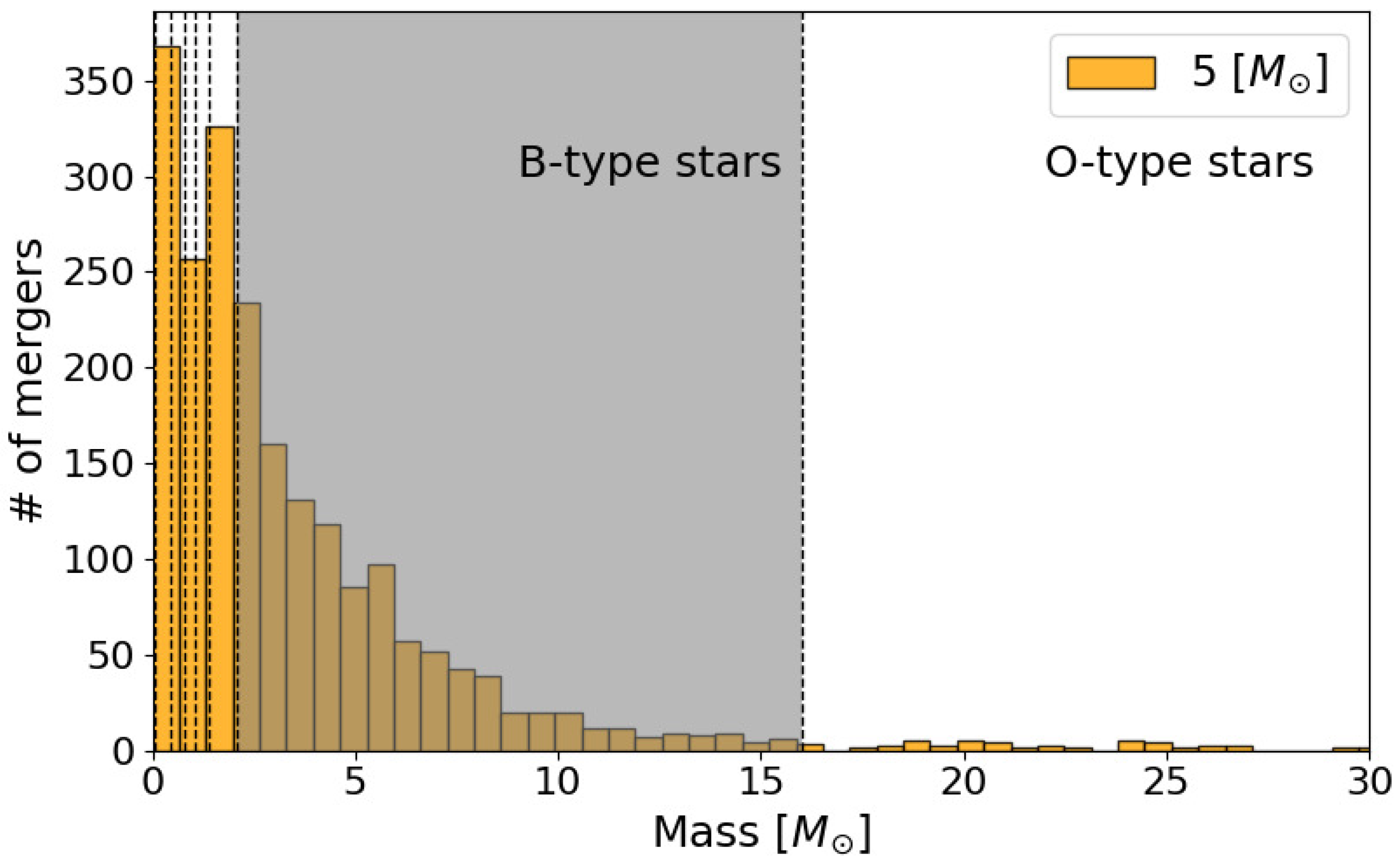 Galaxies 13 00046 g001 Galaxies 13 00046 g001