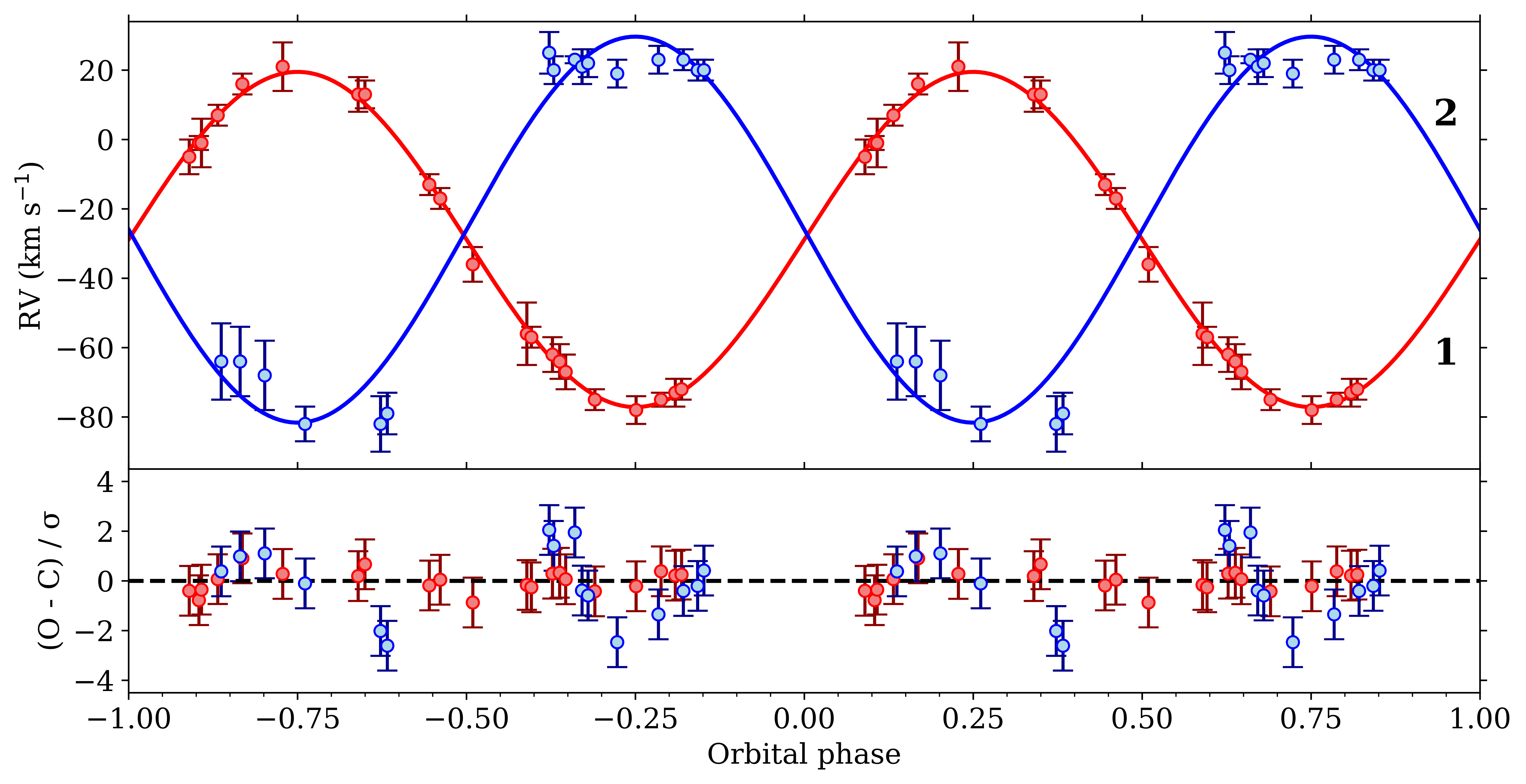 Galaxies 13 00047 g001