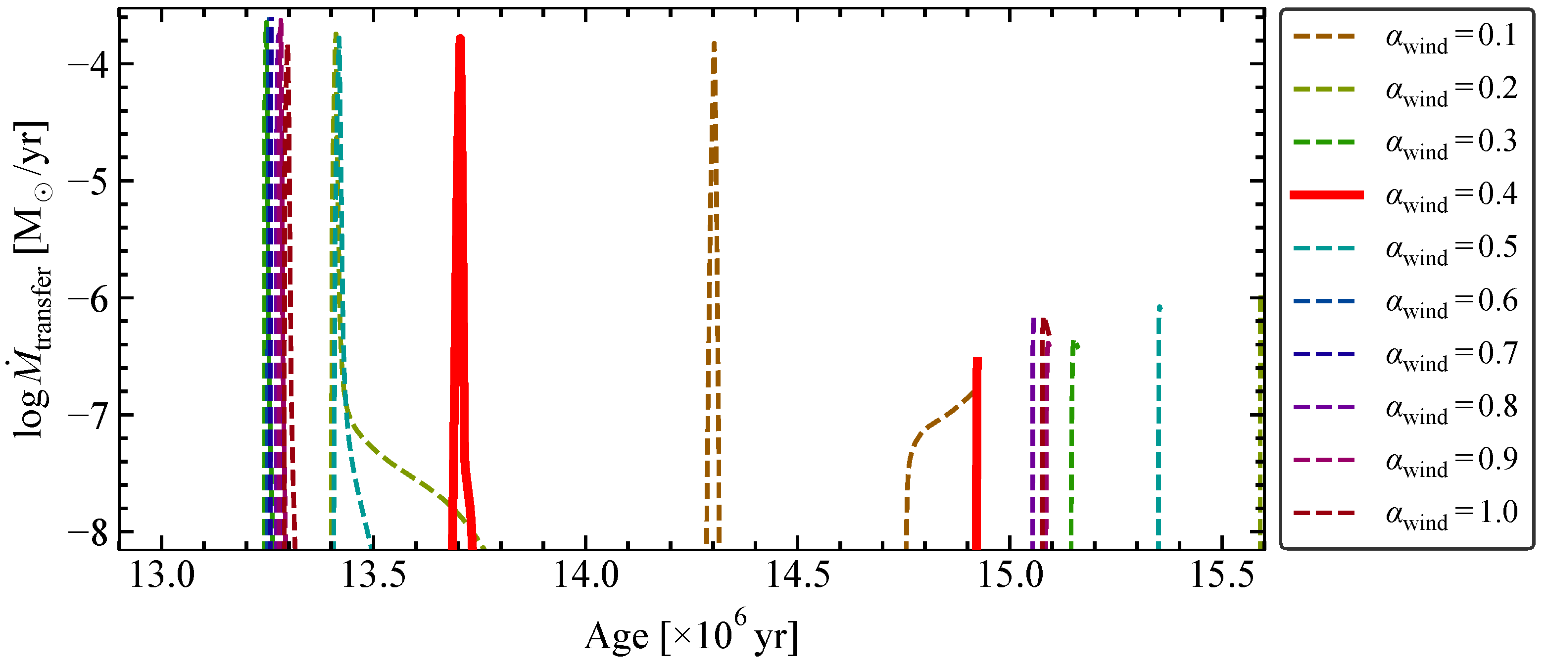 Galaxies 13 00047 g004