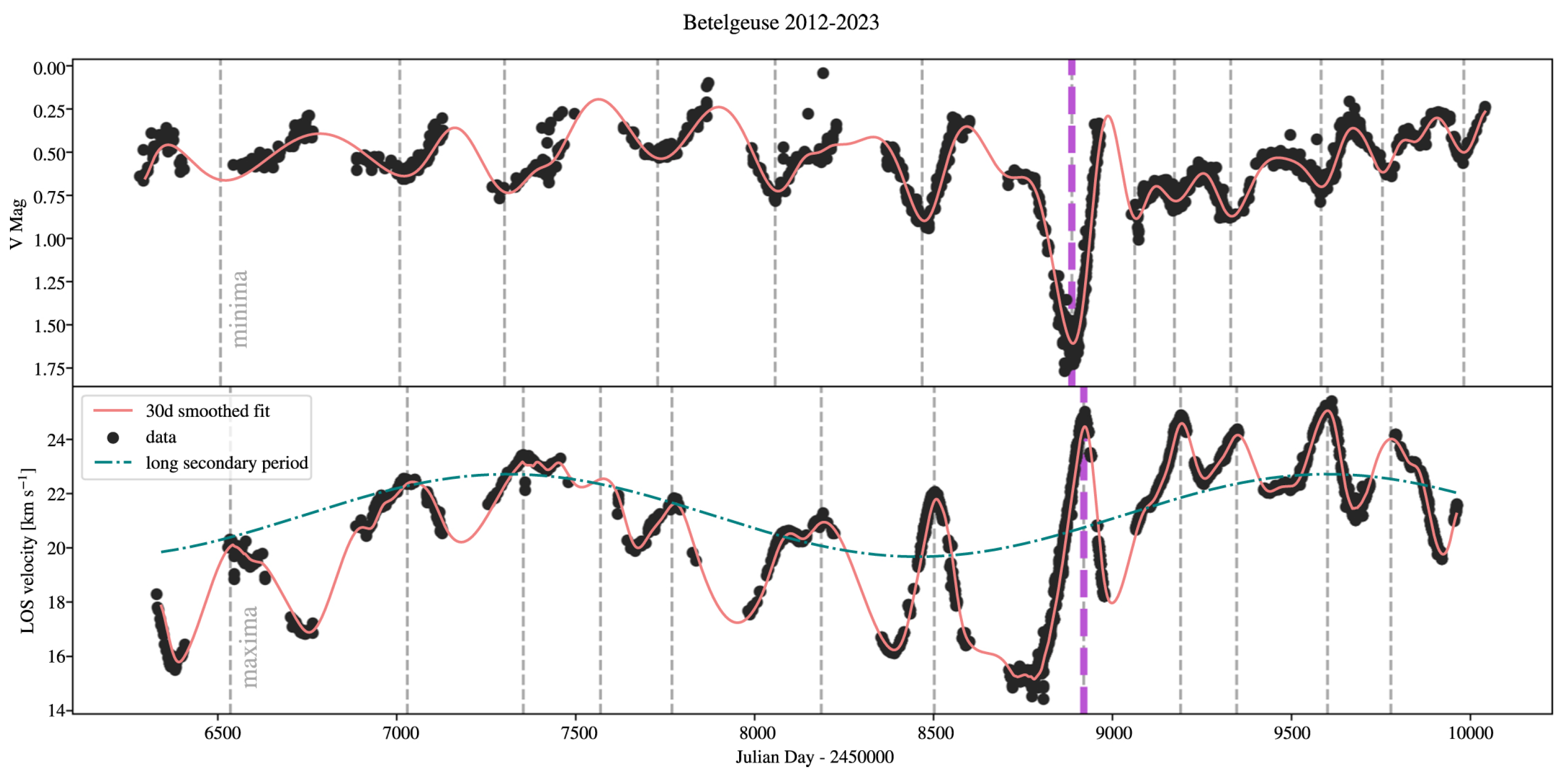 Galaxies 13 00050 g004 Galaxies 13 00050 g004