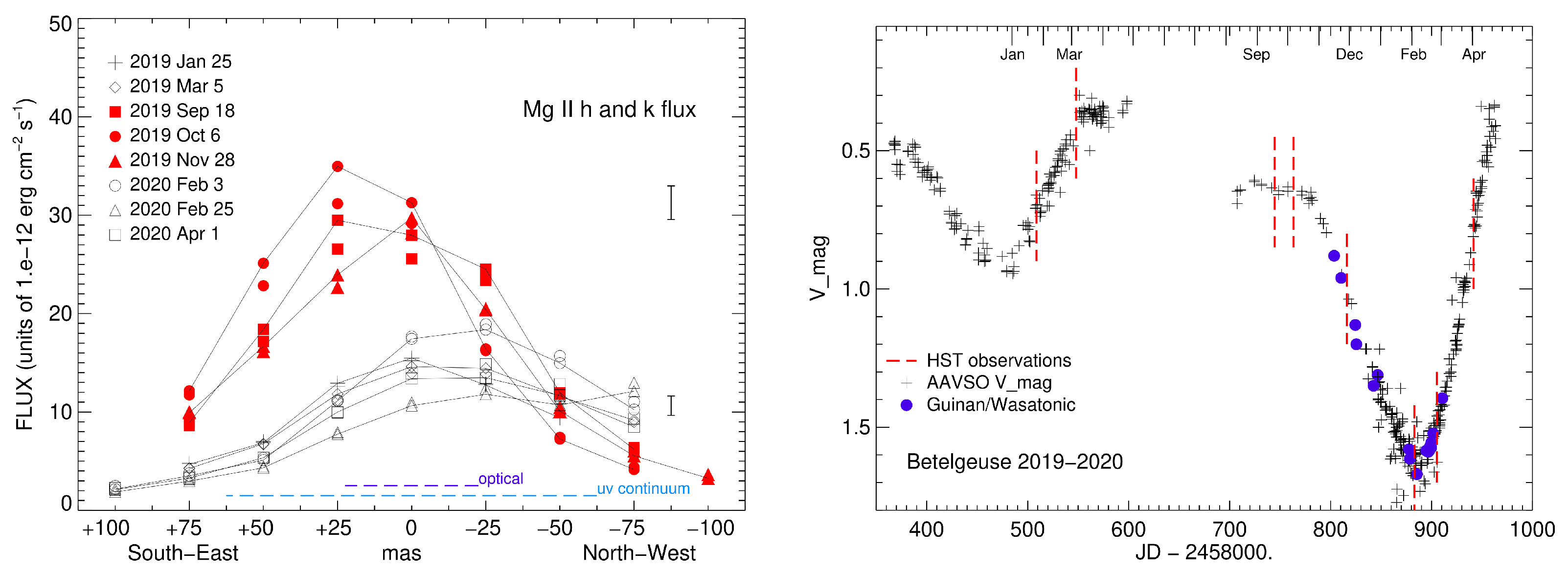 Galaxies 13 00050 g006 Galaxies 13 00050 g006