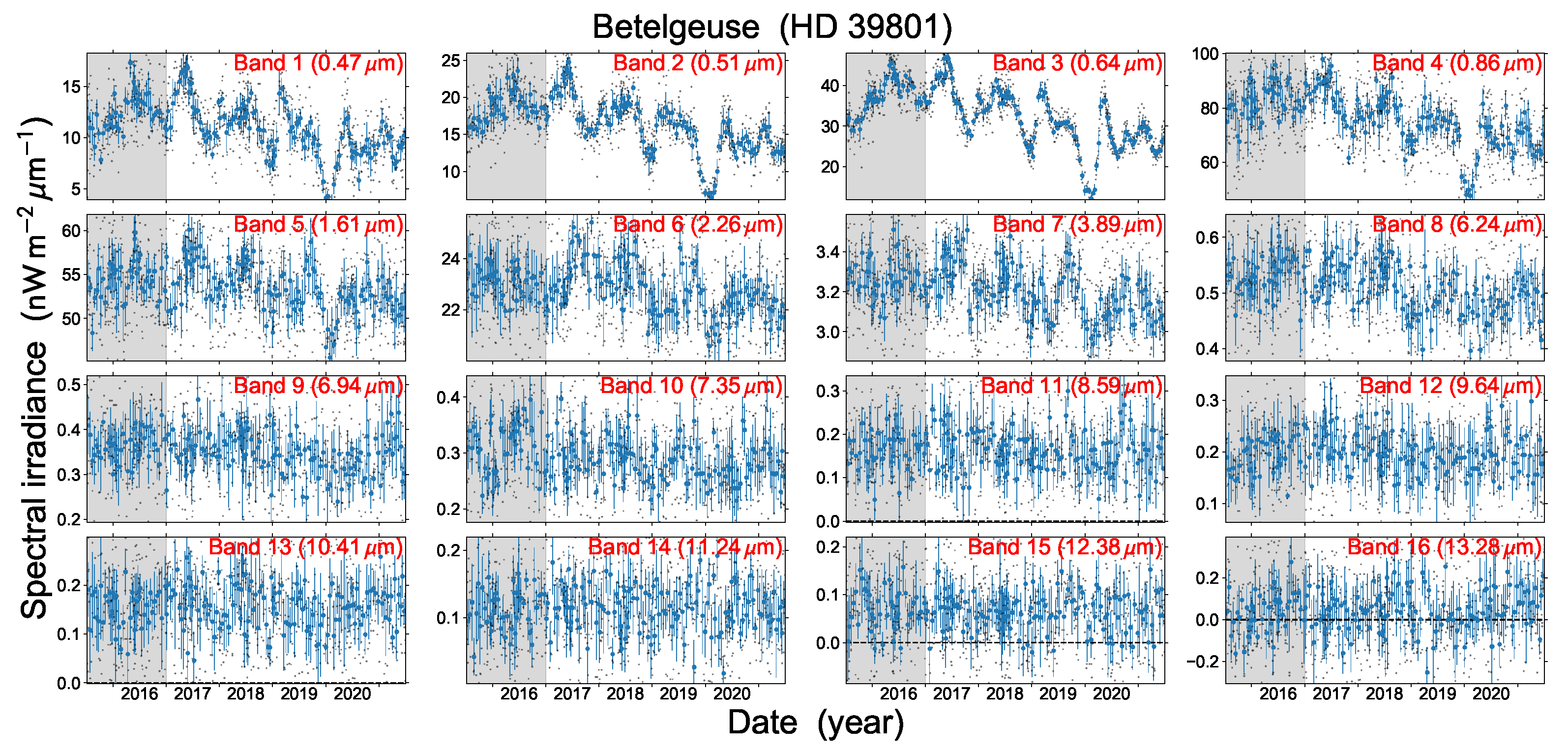 Galaxies 13 00050 g008 Galaxies 13 00050 g008