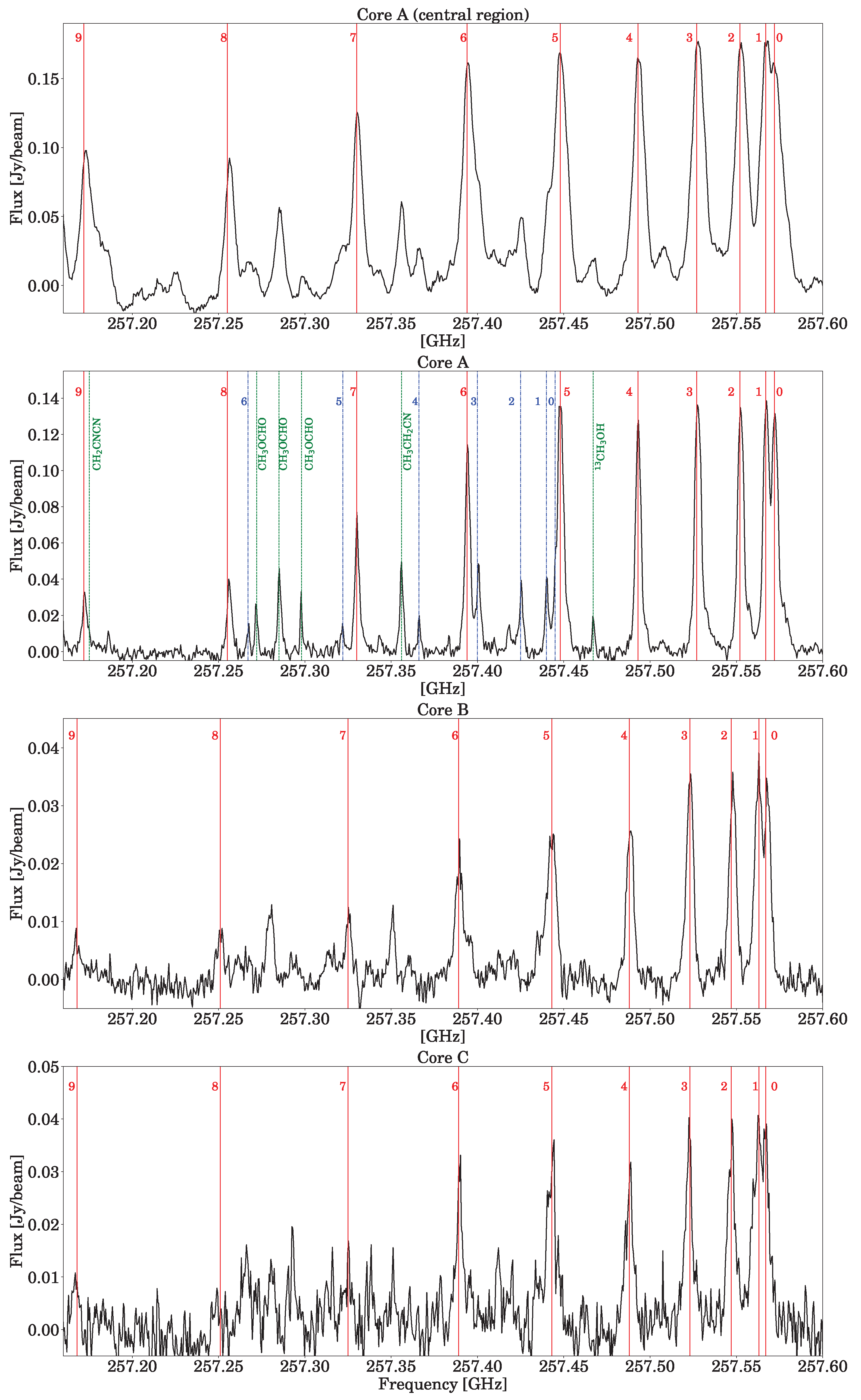 Galaxies 13 00073 g002 Galaxies 13 00073 g002