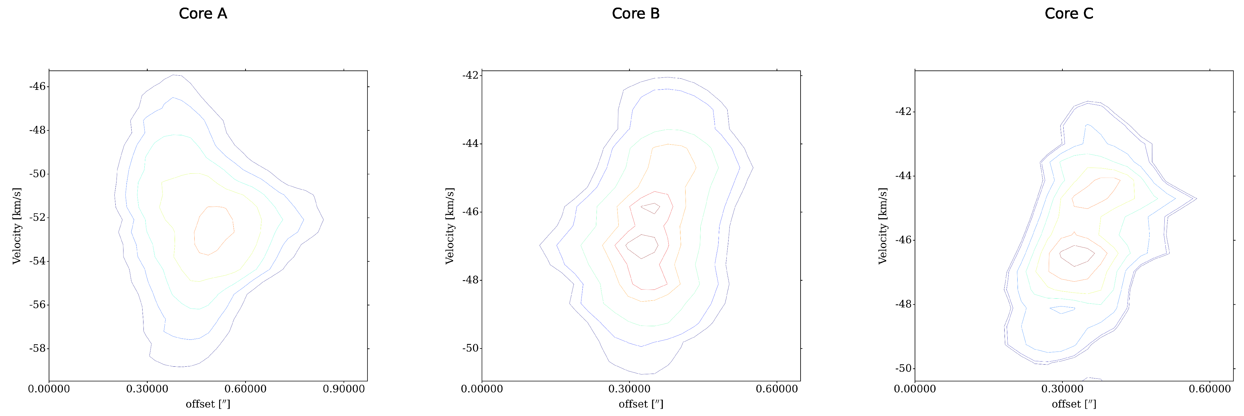 Galaxies 13 00073 g006 Galaxies 13 00073 g006