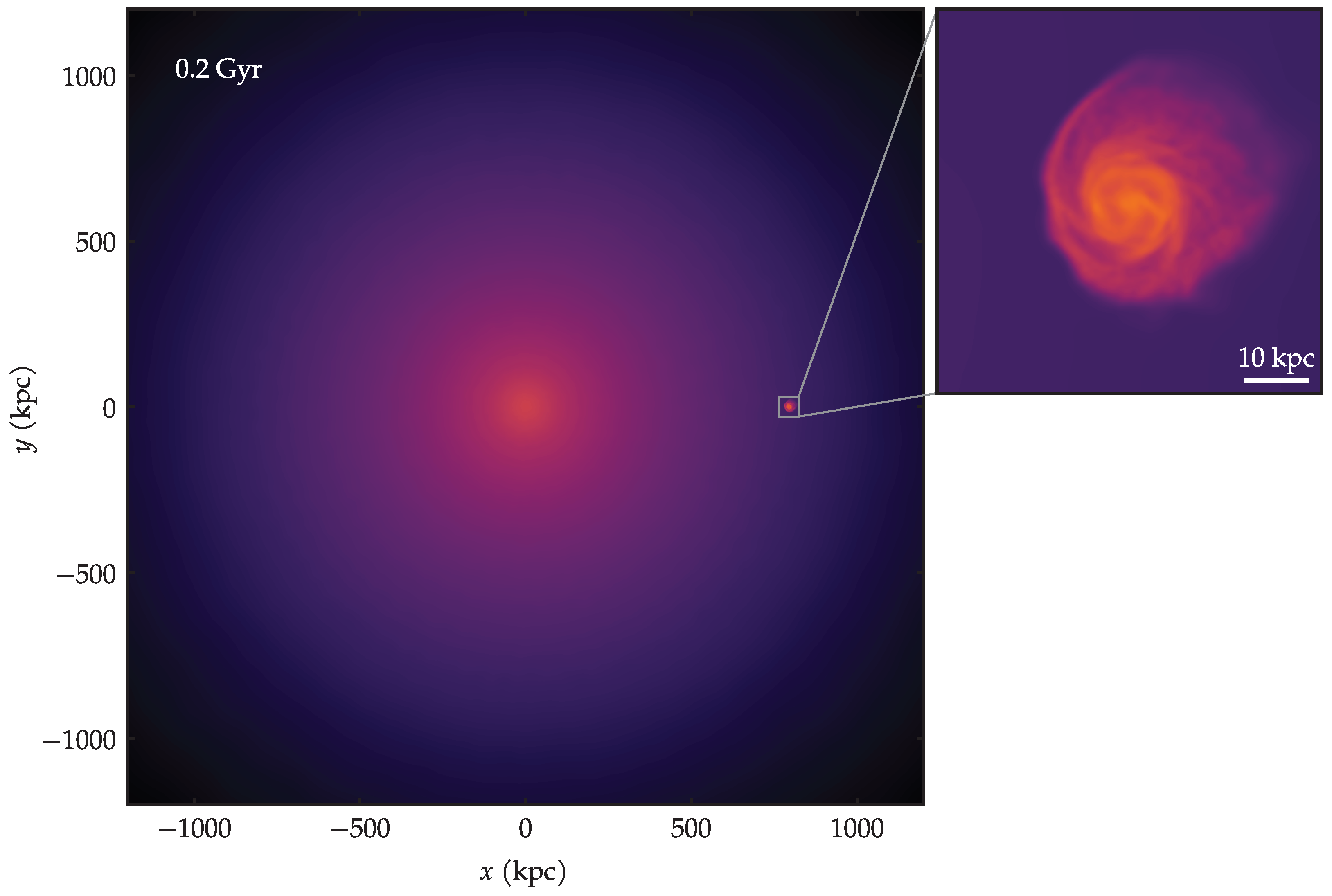 Galaxies 13 00076 g003