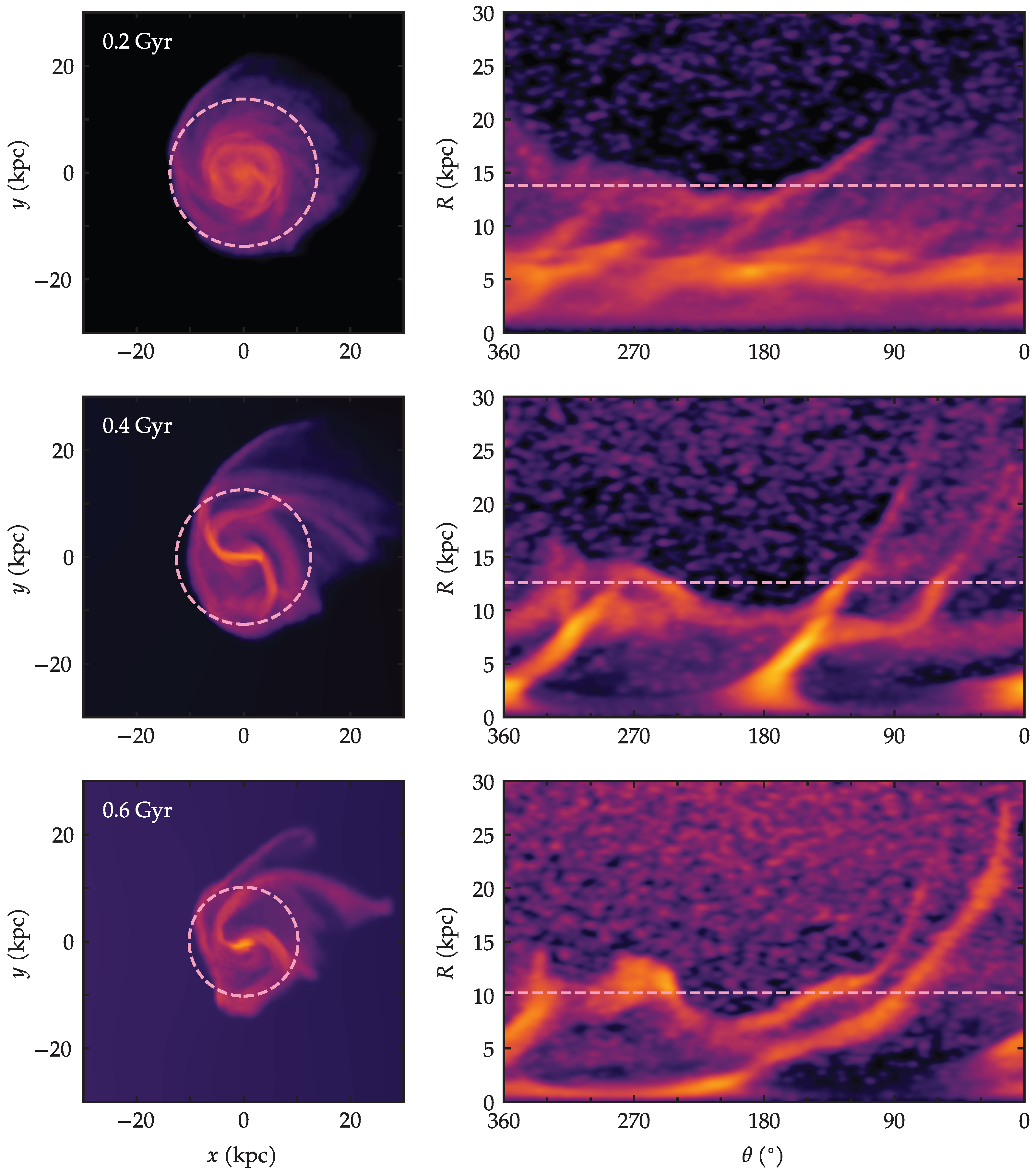 Galaxies 13 00076 g009