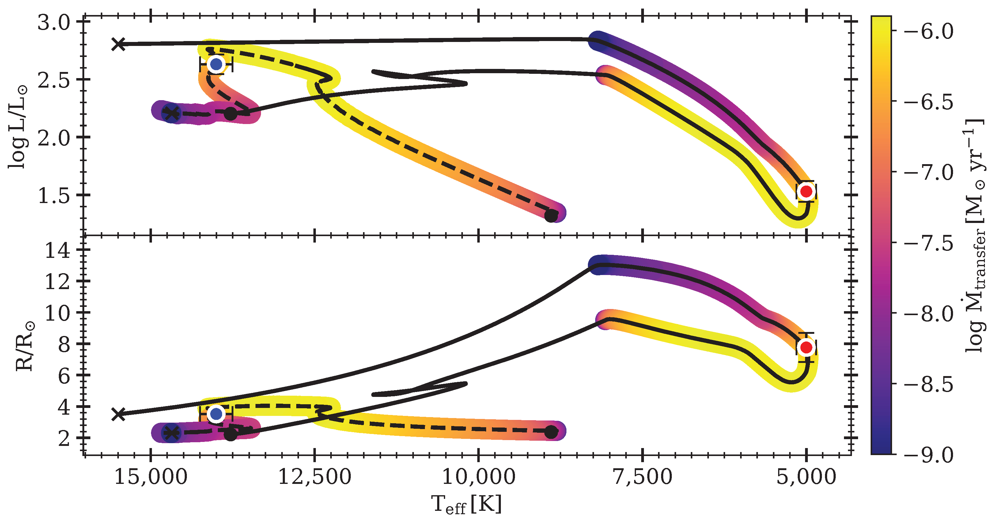 Galaxies 13 00078 g003 Galaxies 13 00078 g003