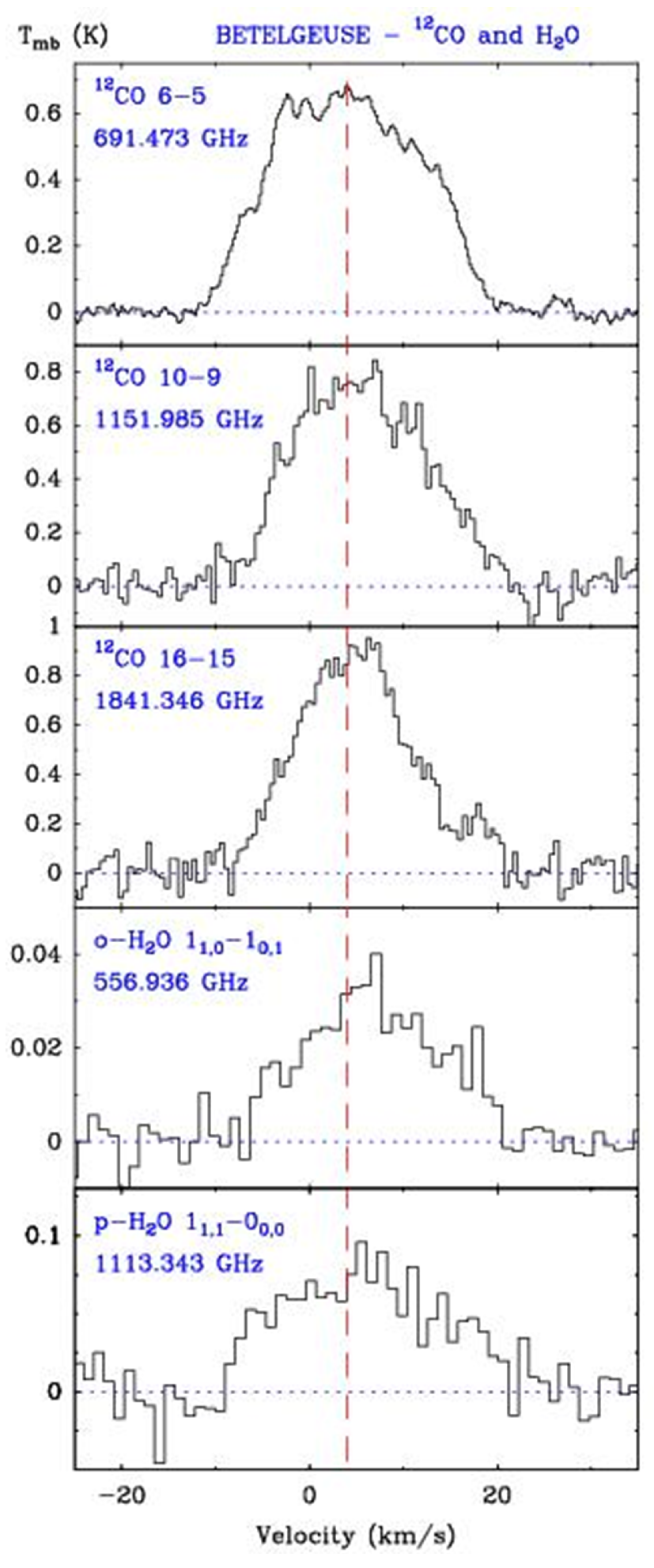 Galaxies 13 00082 g003 Galaxies 13 00082 g003