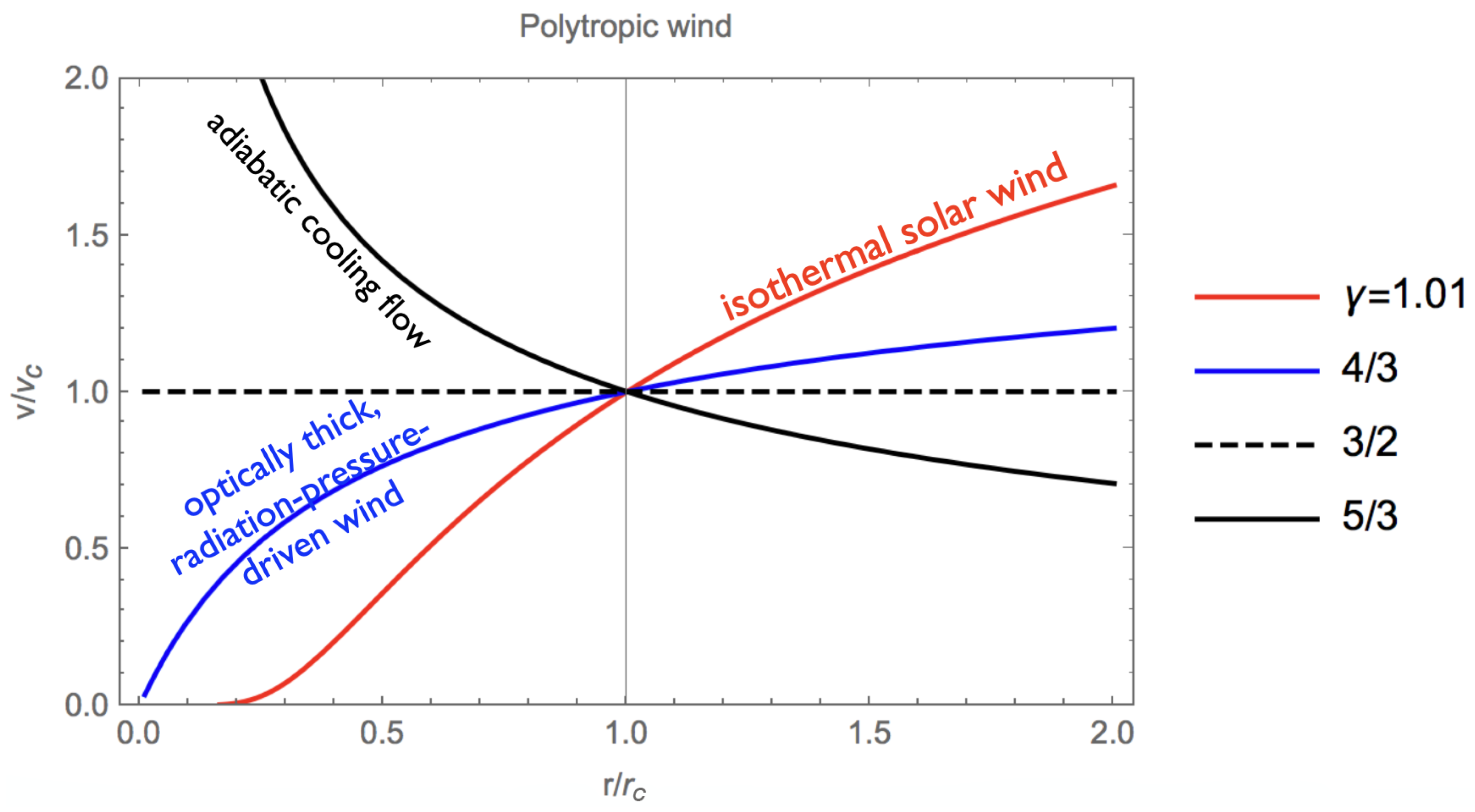 Galaxies 13 00091 g002 Galaxies 13 00091 g002