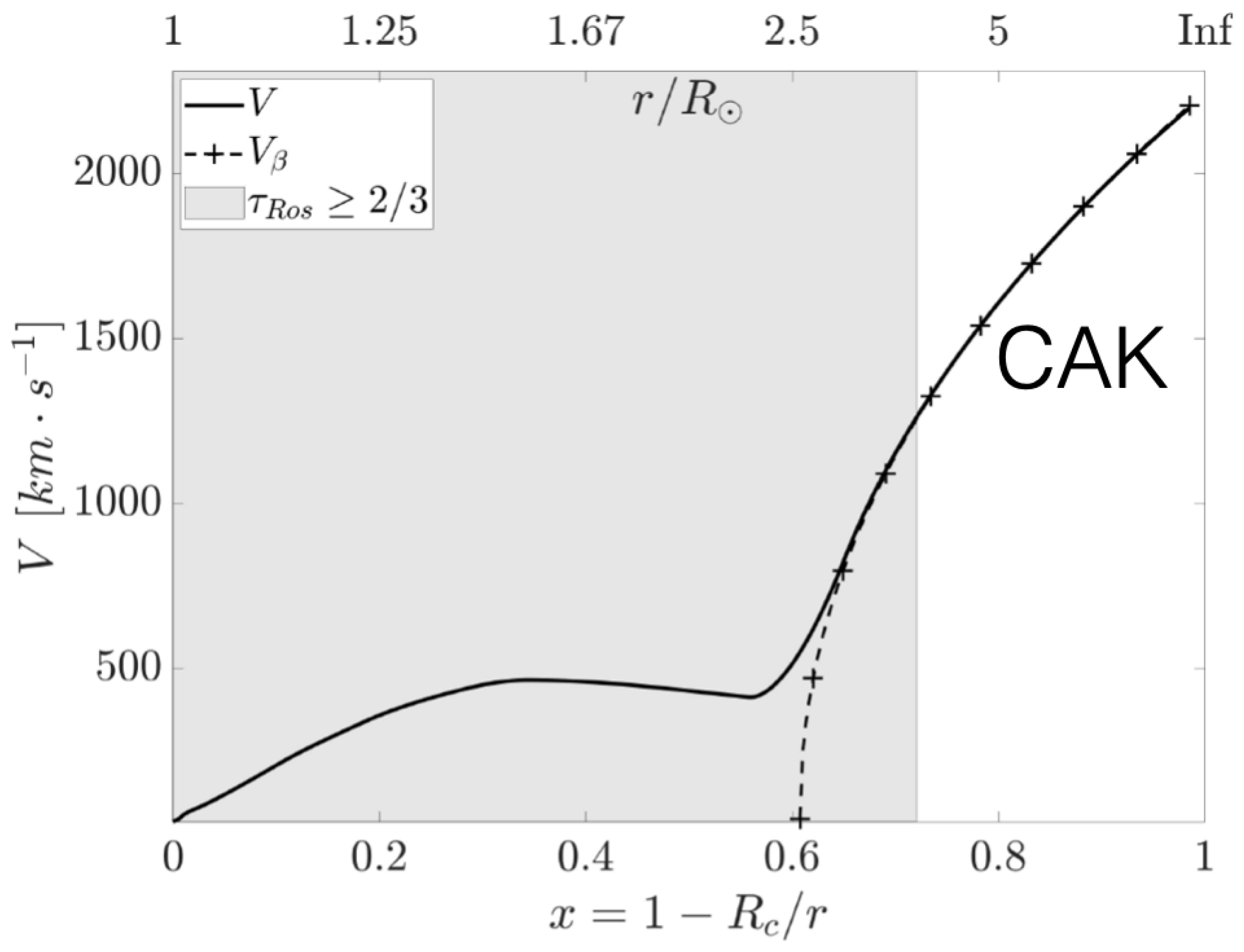 Galaxies 13 00091 g003 Galaxies 13 00091 g003