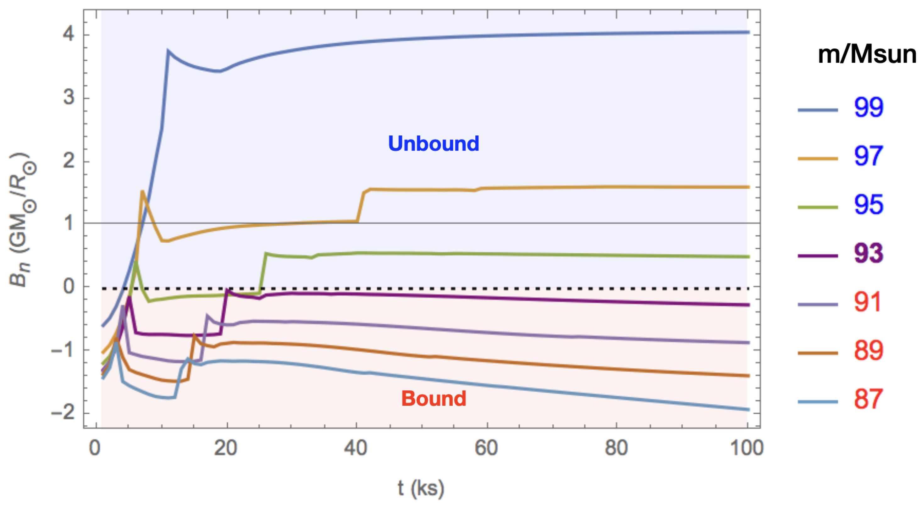 Galaxies 13 00091 g005 Galaxies 13 00091 g005