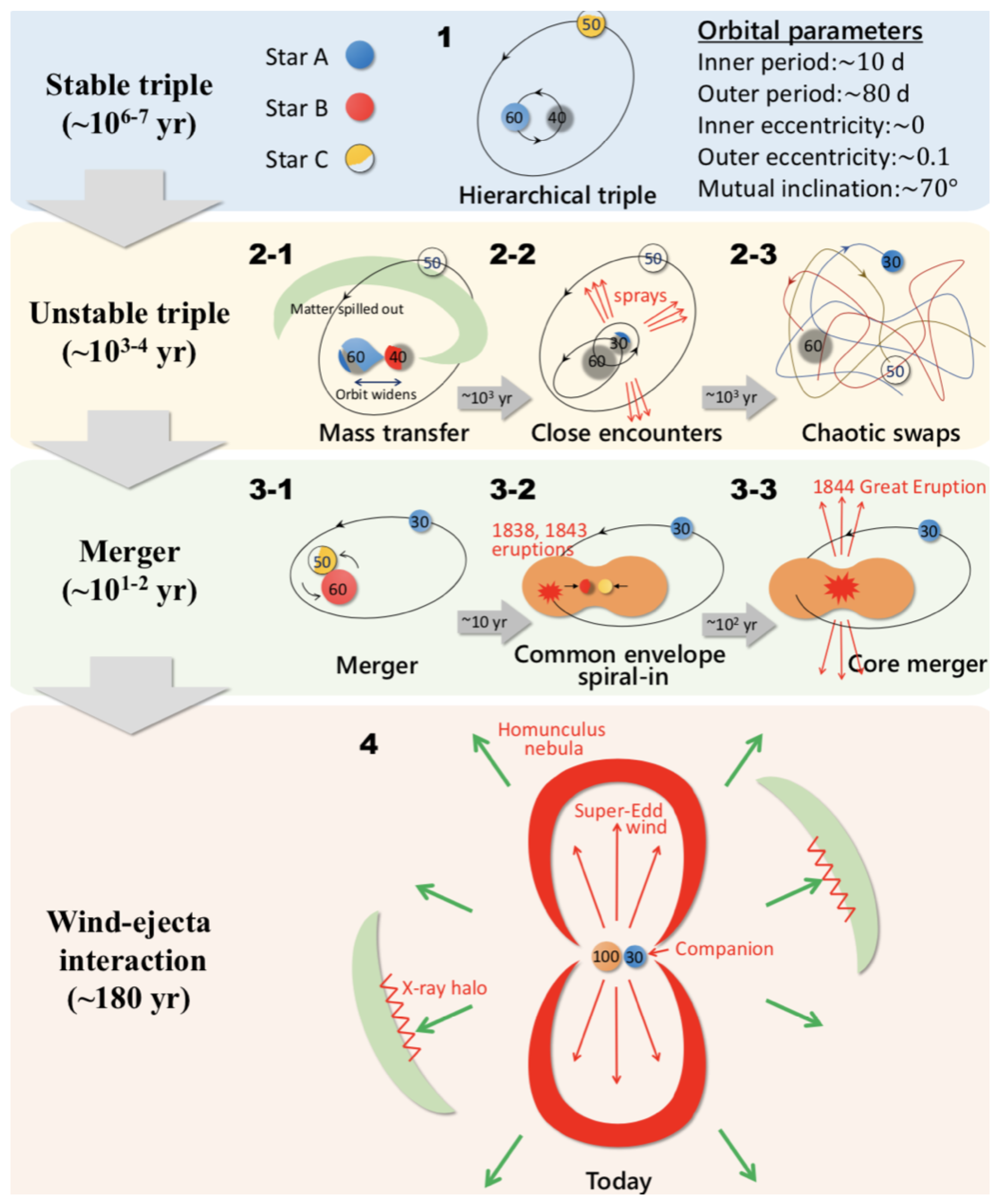 Galaxies 13 00091 g007 Galaxies 13 00091 g007