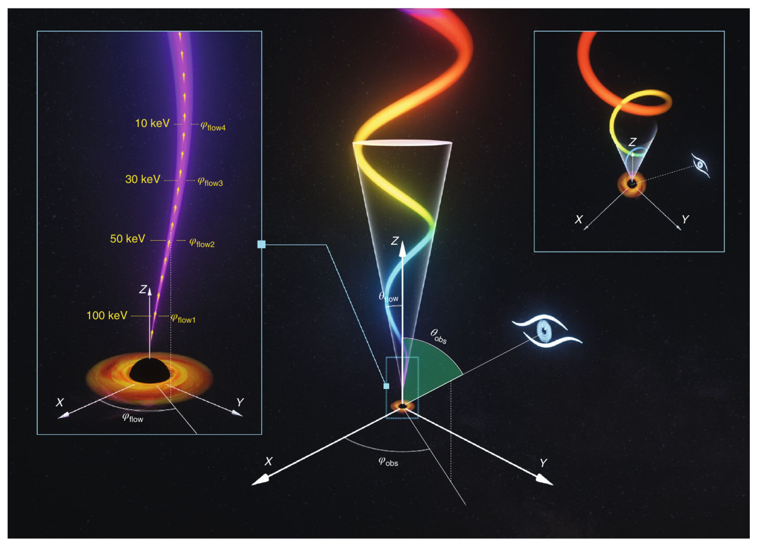 Galaxies 13 00111 g009 Galaxies 13 00111 g009