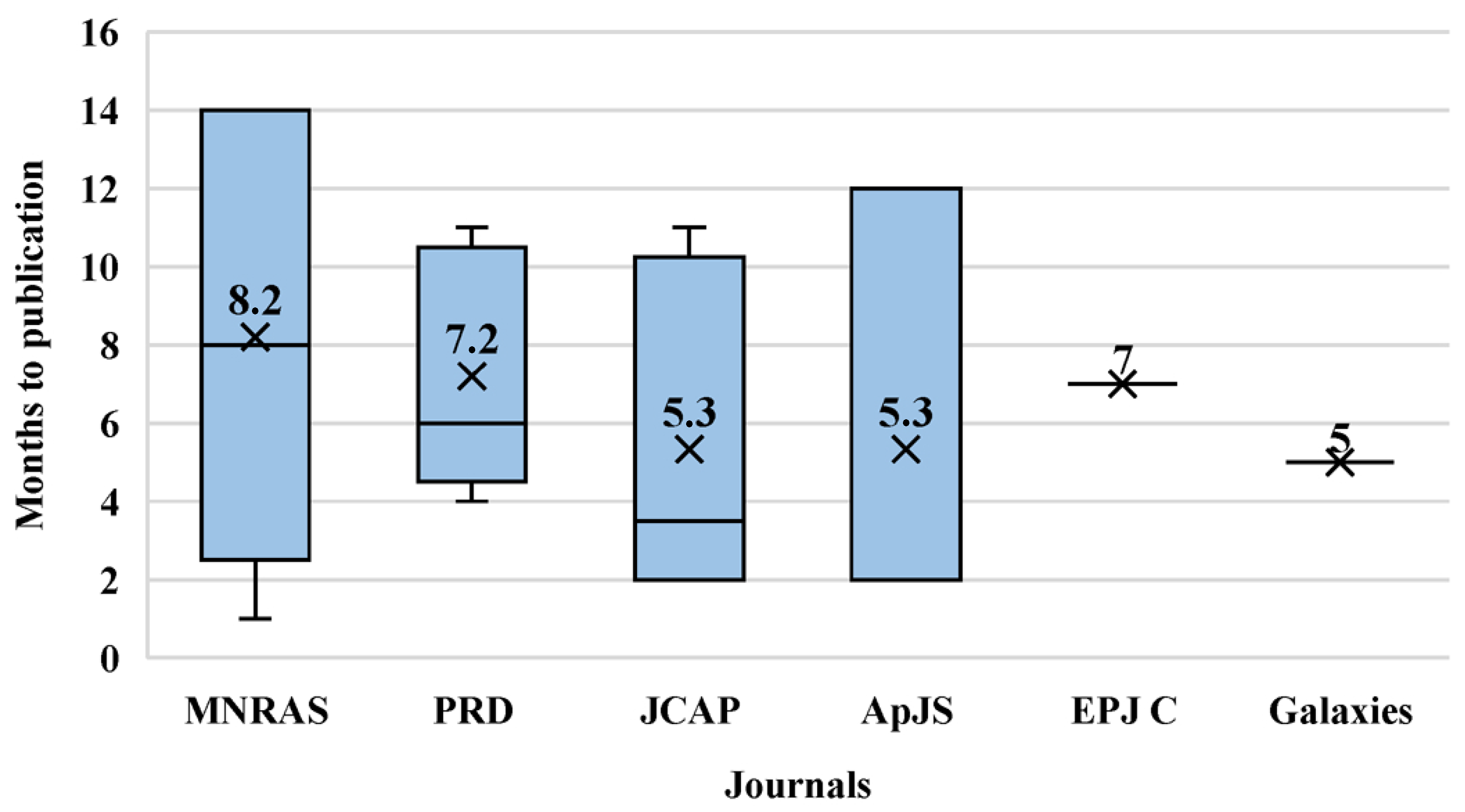 Galaxies 13 00114 g012 Galaxies 13 00114 g012