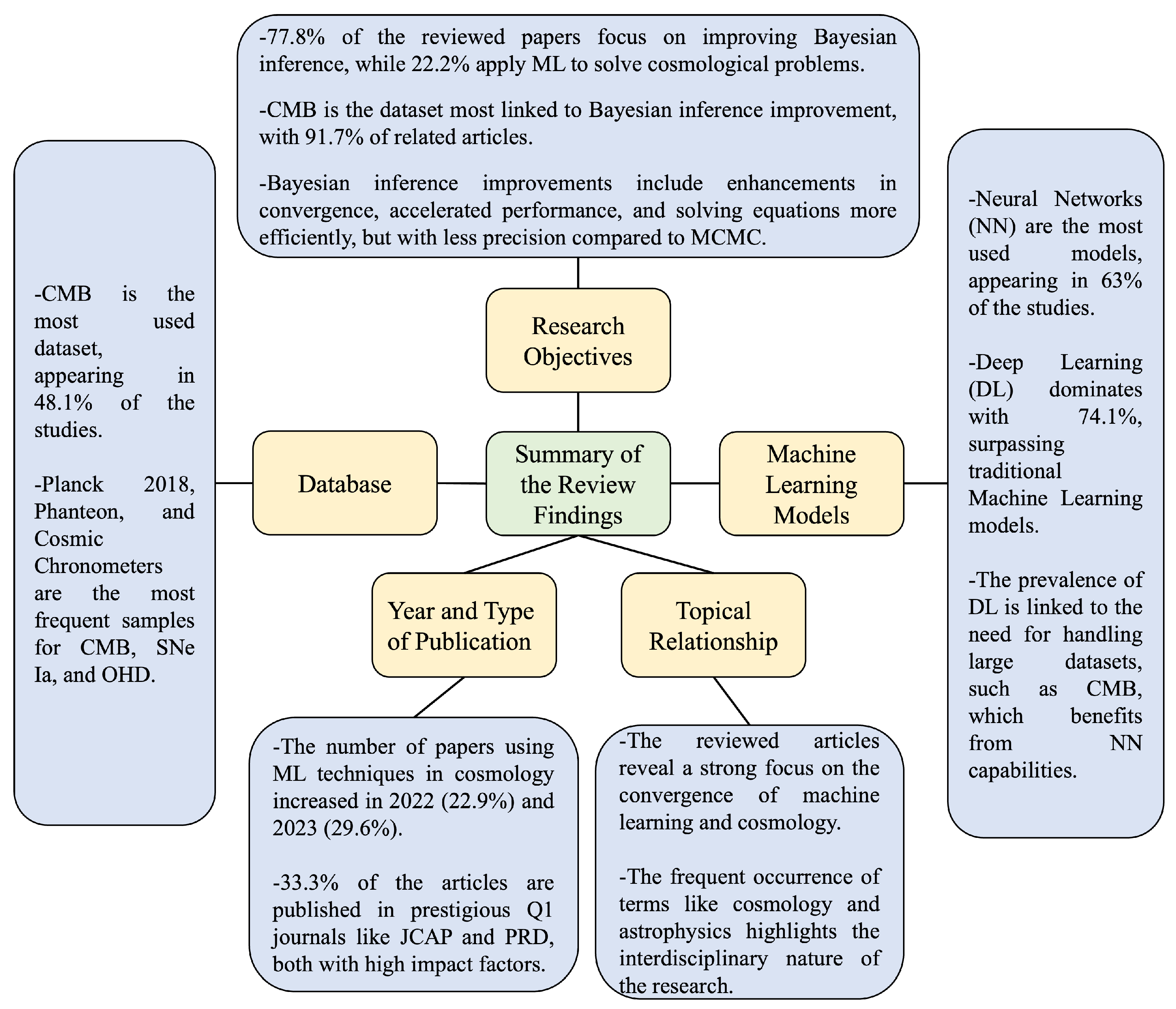 Galaxies 13 00114 g013 Galaxies 13 00114 g013